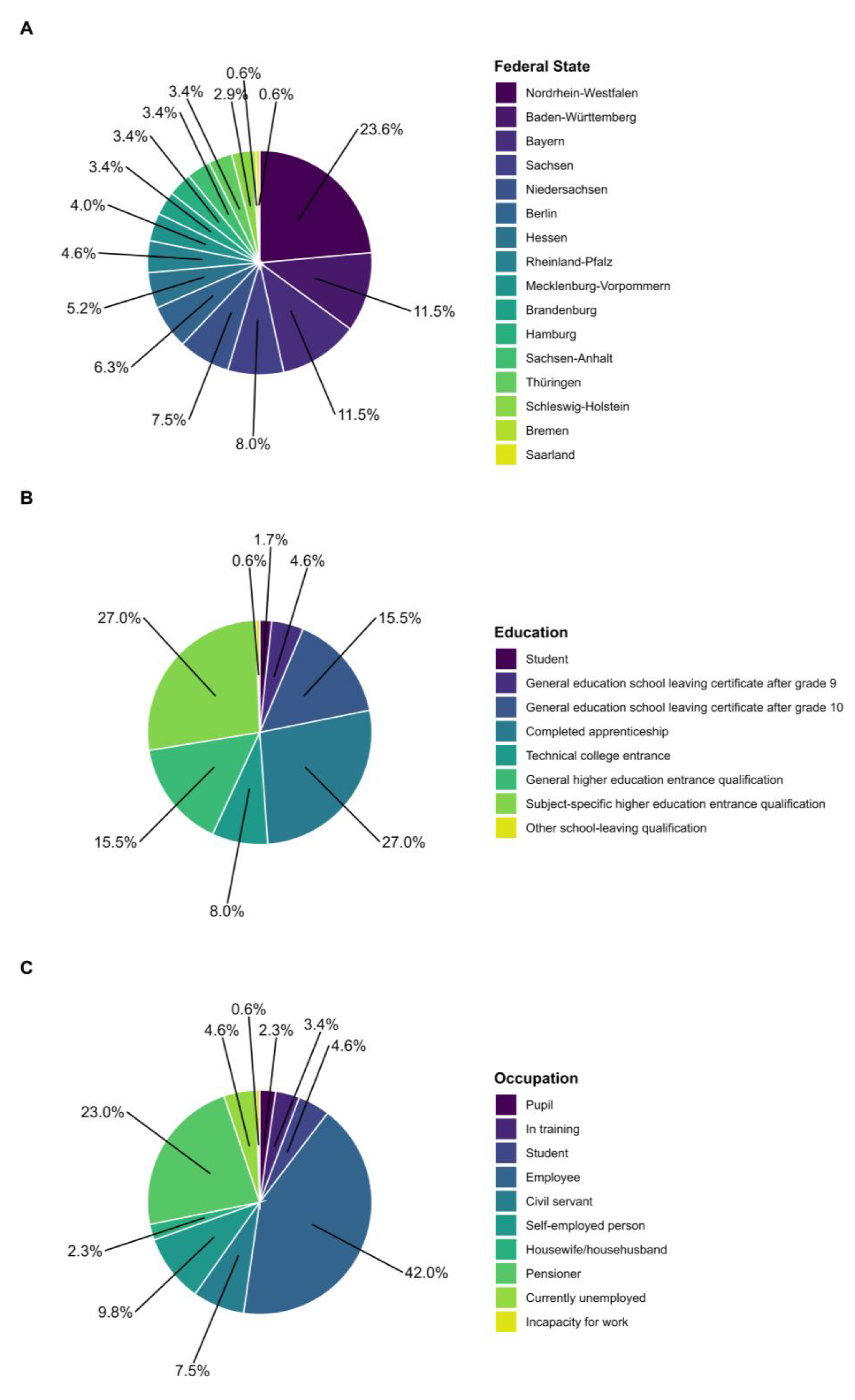 Sustainability 15 02054 g004