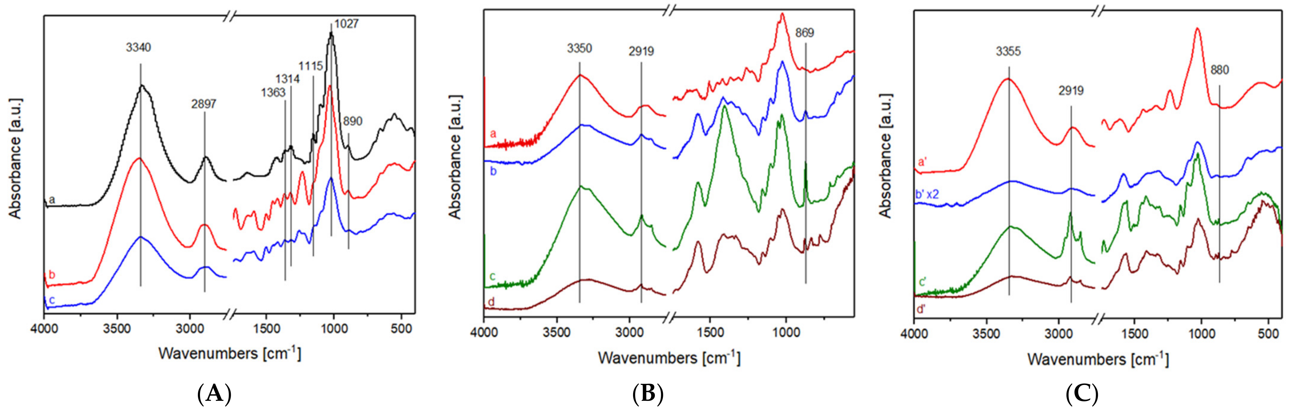 Sustainability 15 02055 g006 Sustainability 15 02055 g006