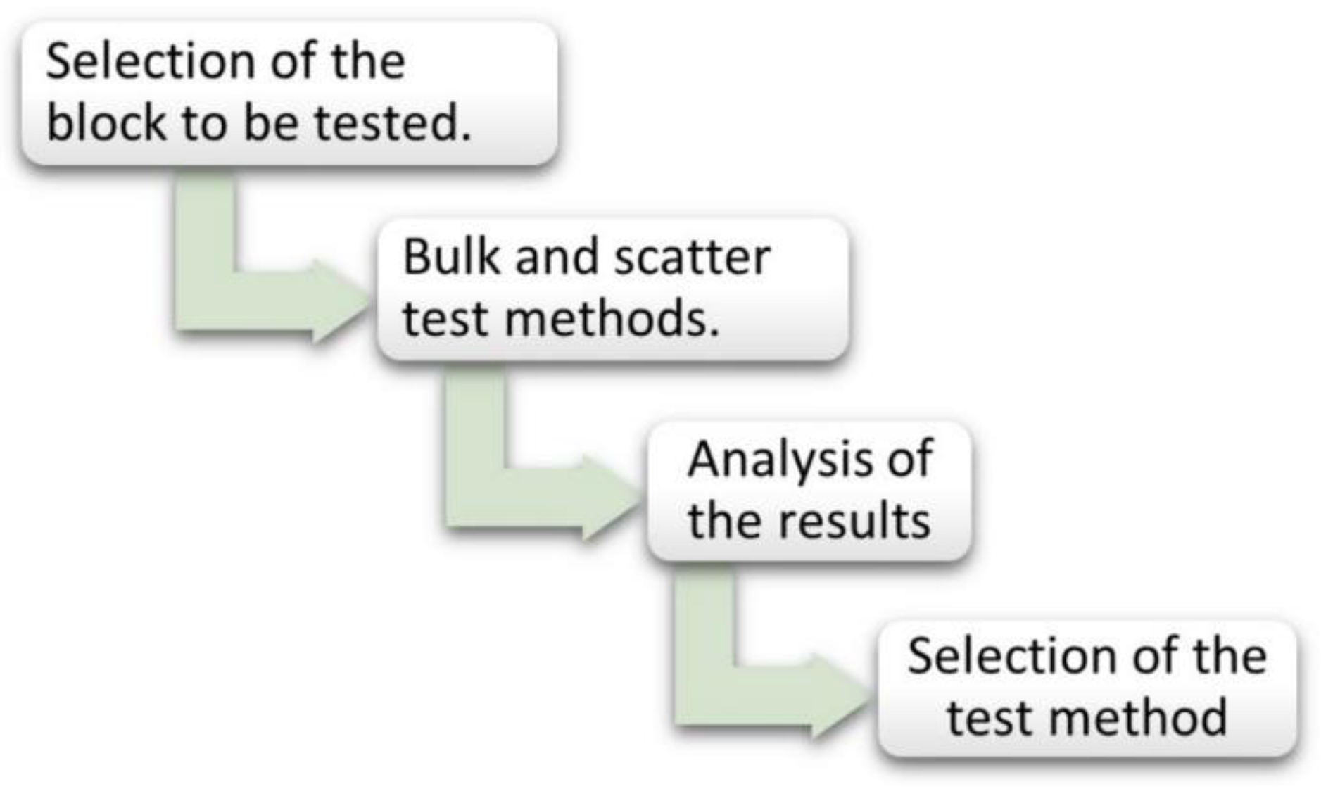 Sustainability 15 02058 g003 Sustainability 15 02058 g003