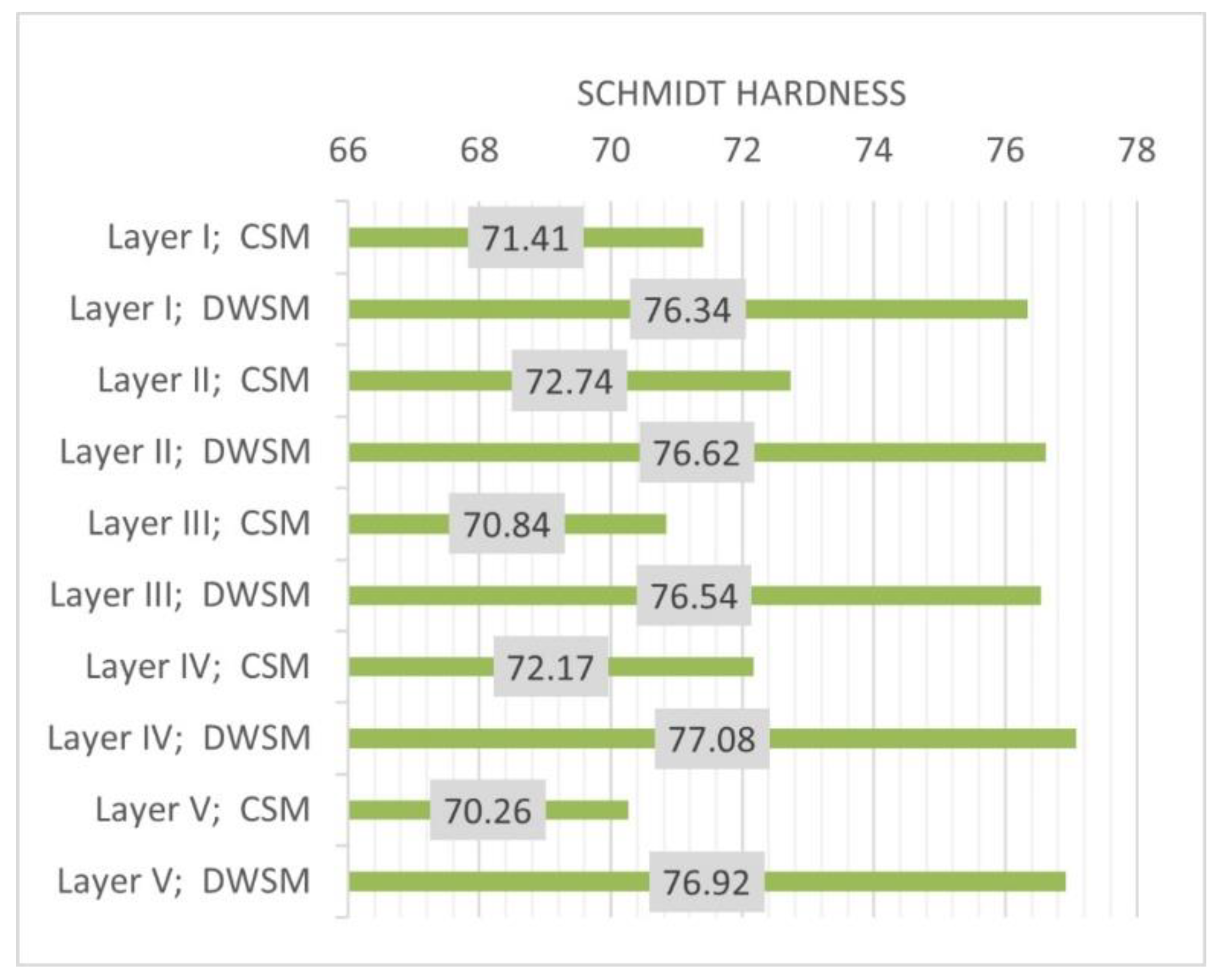 Sustainability 15 02058 g009 Sustainability 15 02058 g009