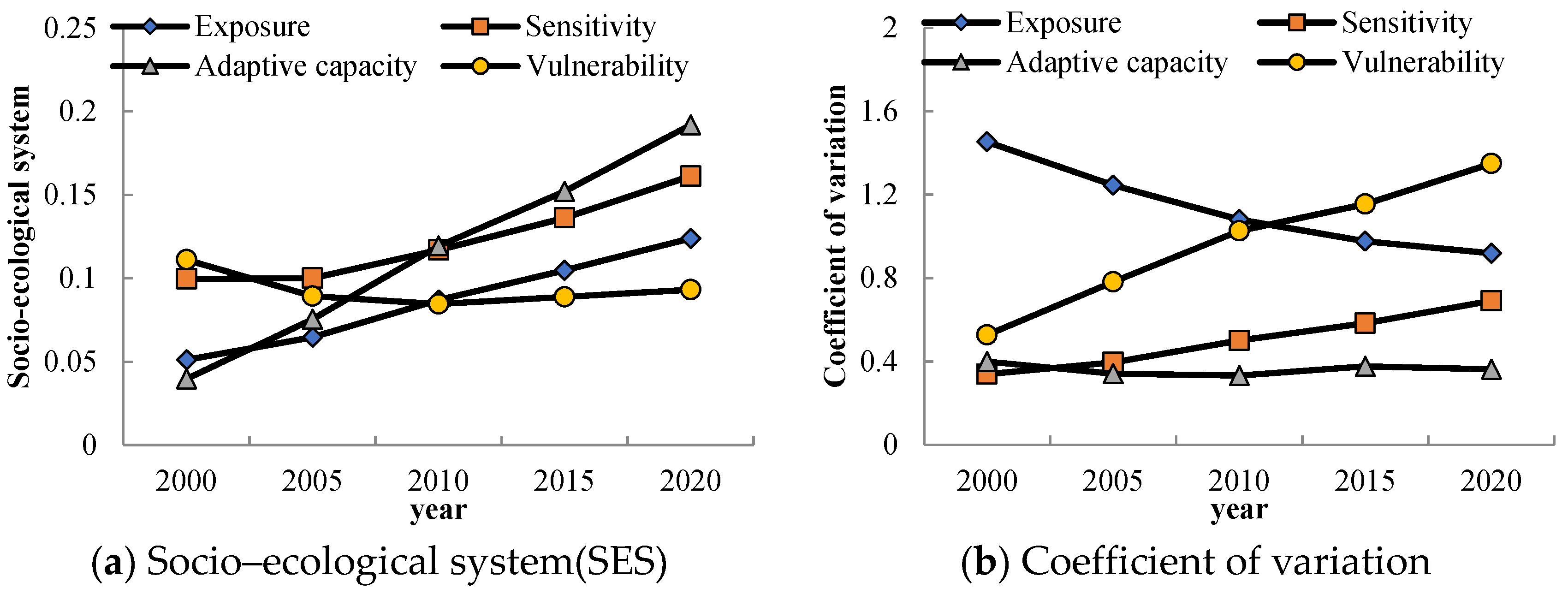 Sustainability 15 02059 g003 Sustainability 15 02059 g003