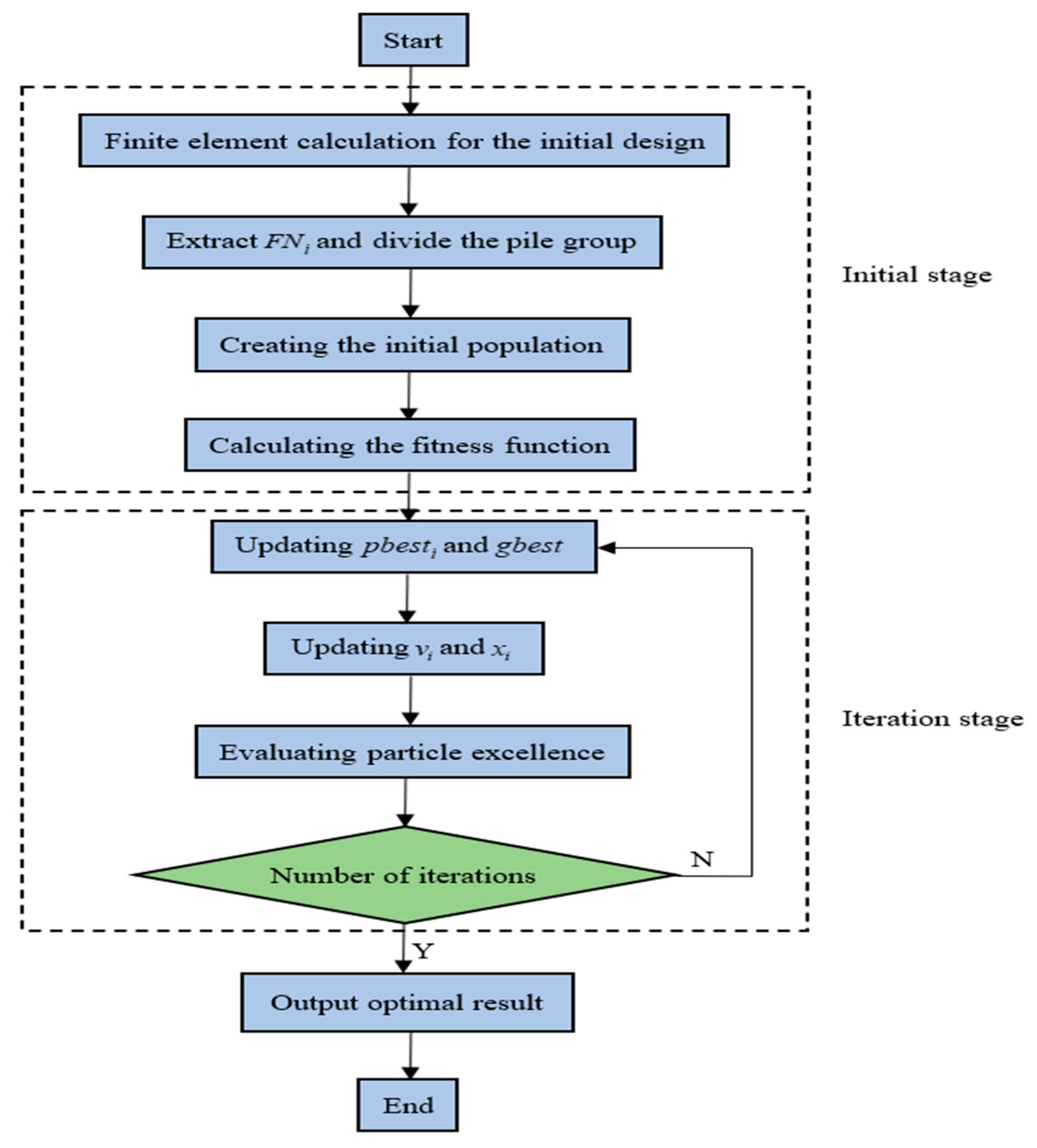 Sustainability 15 02060 g002