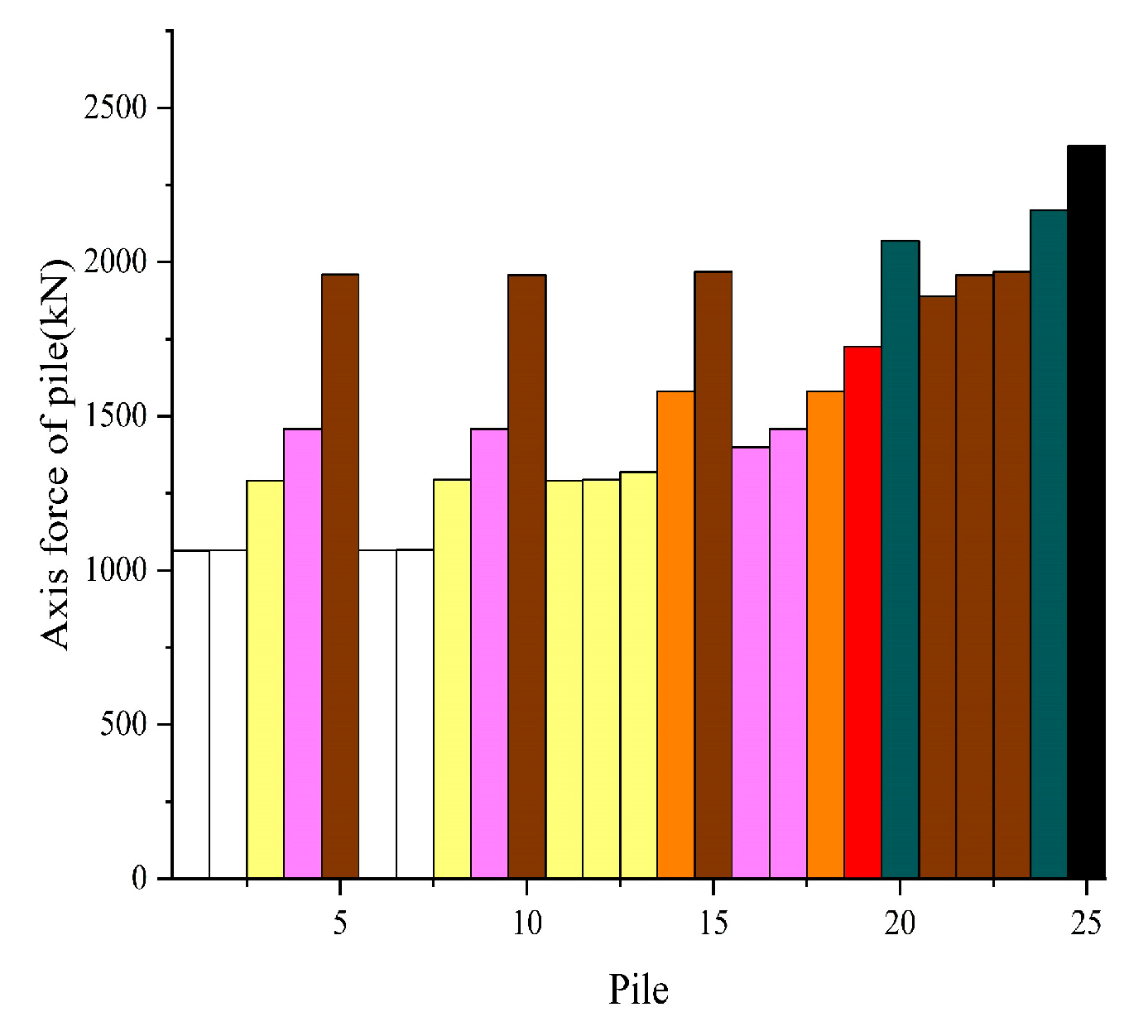 Sustainability 15 02060 g004