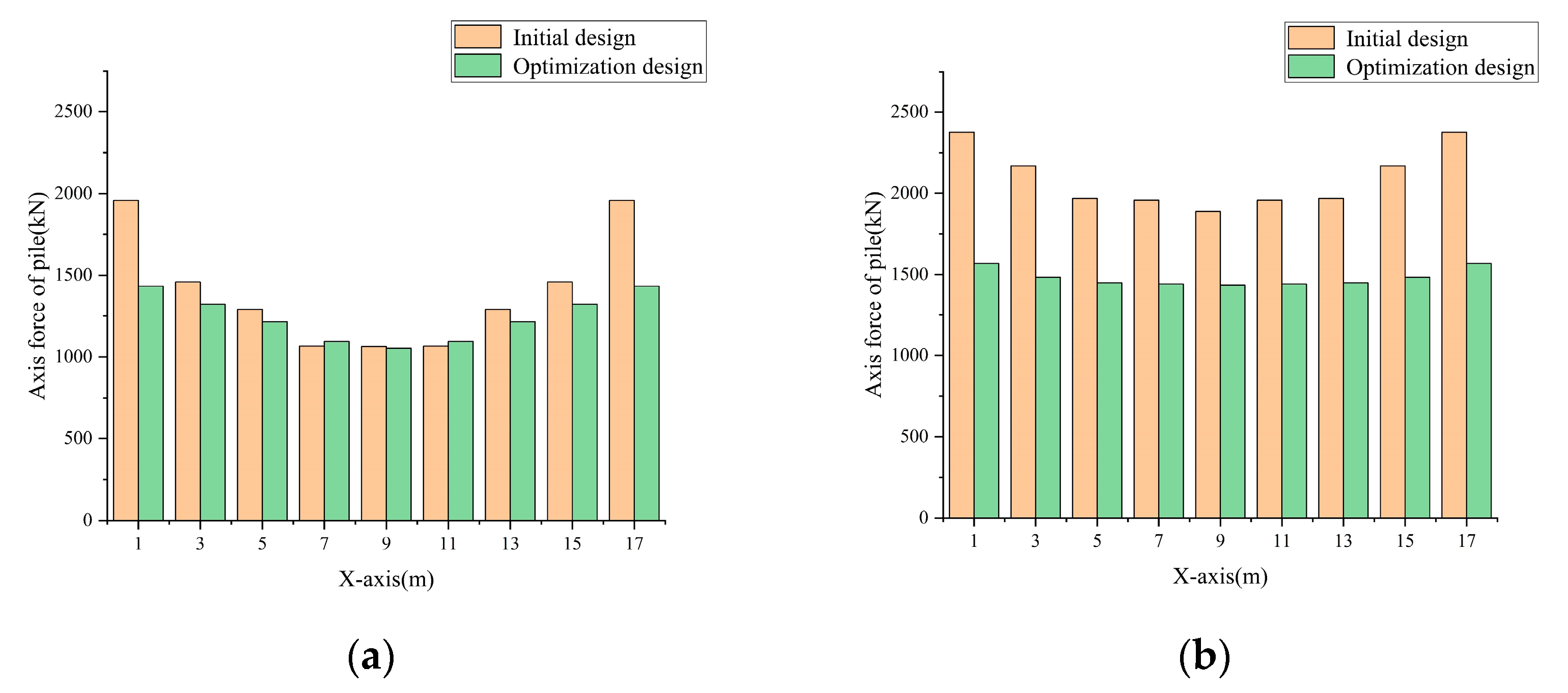 Sustainability 15 02060 g008