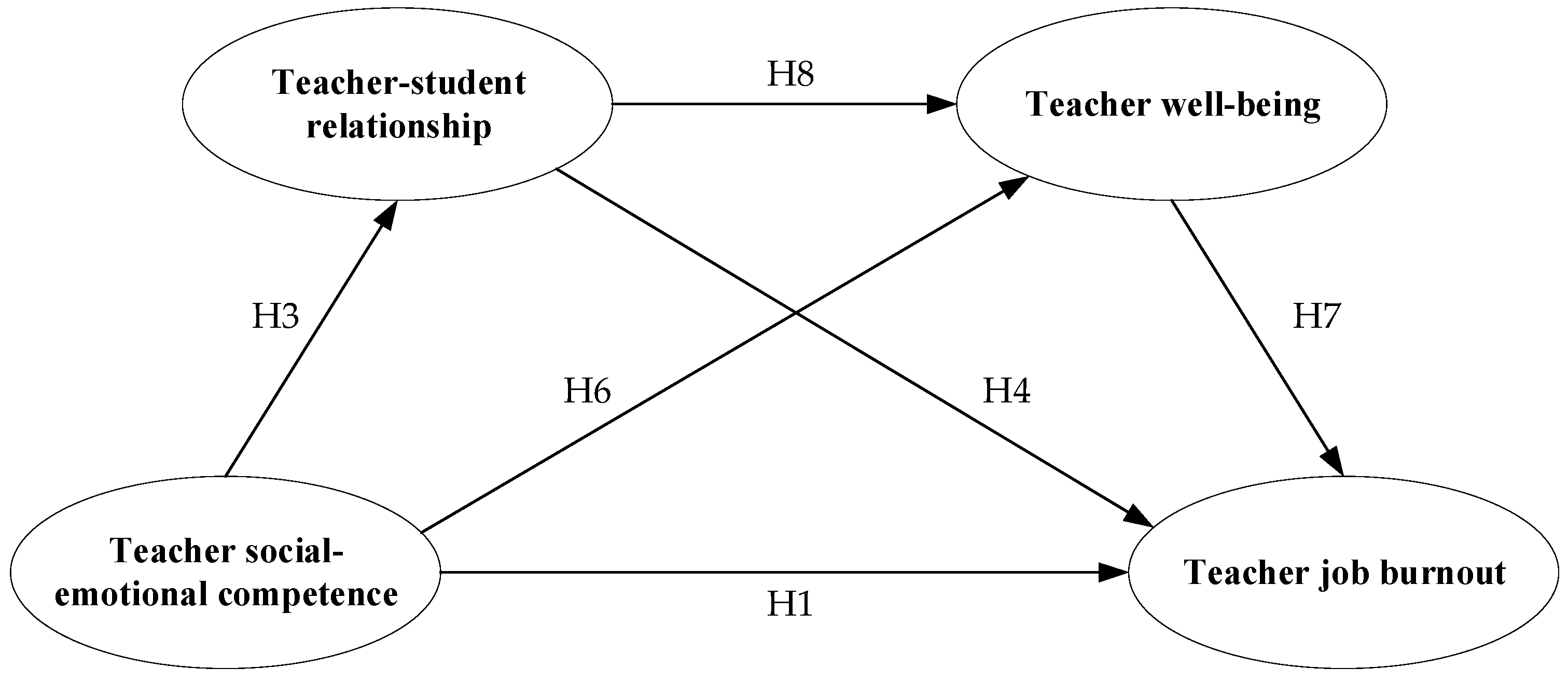 Sustainability 15 02061 g001 Sustainability 15 02061 g001