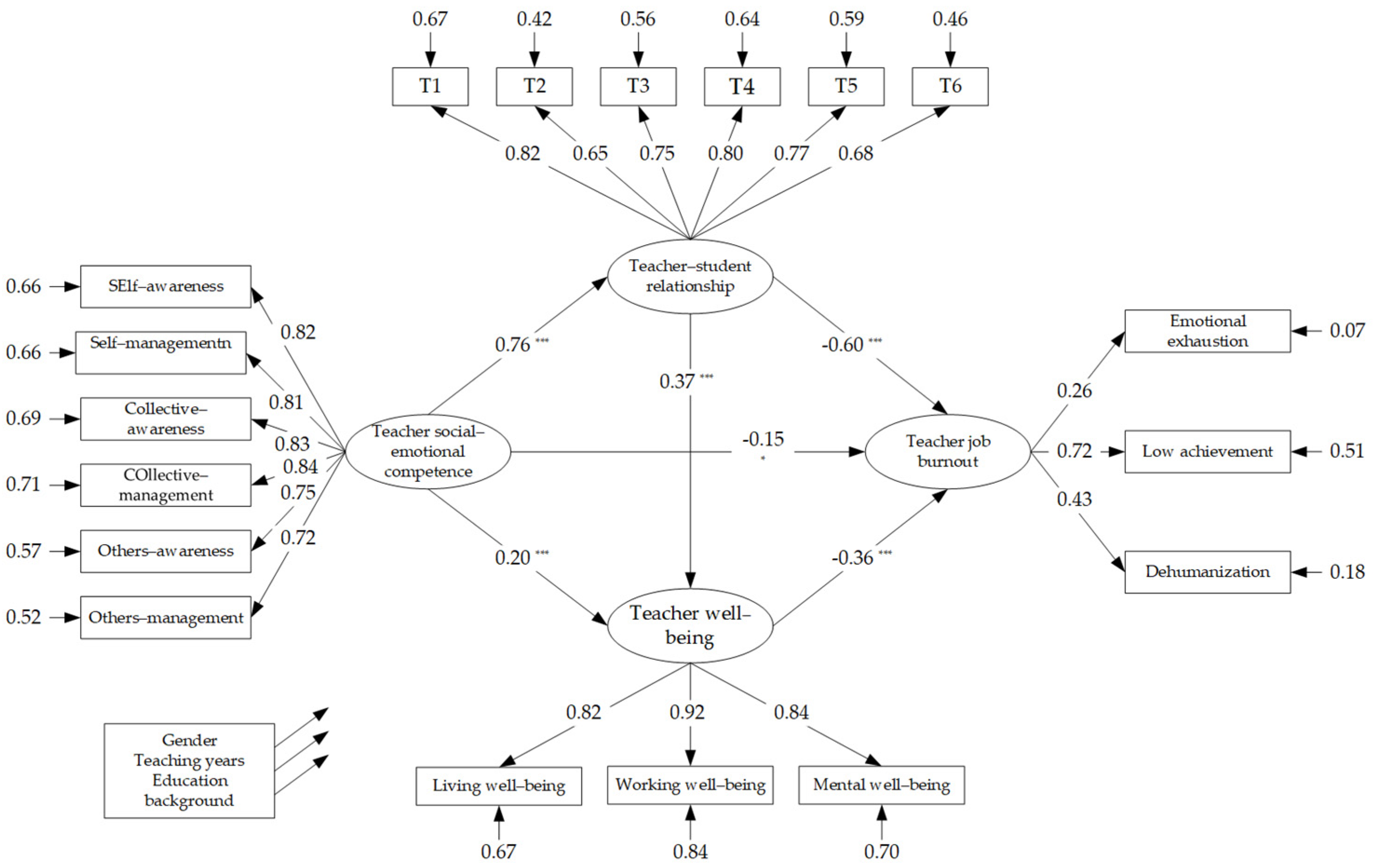 Sustainability 15 02061 g002 Sustainability 15 02061 g002