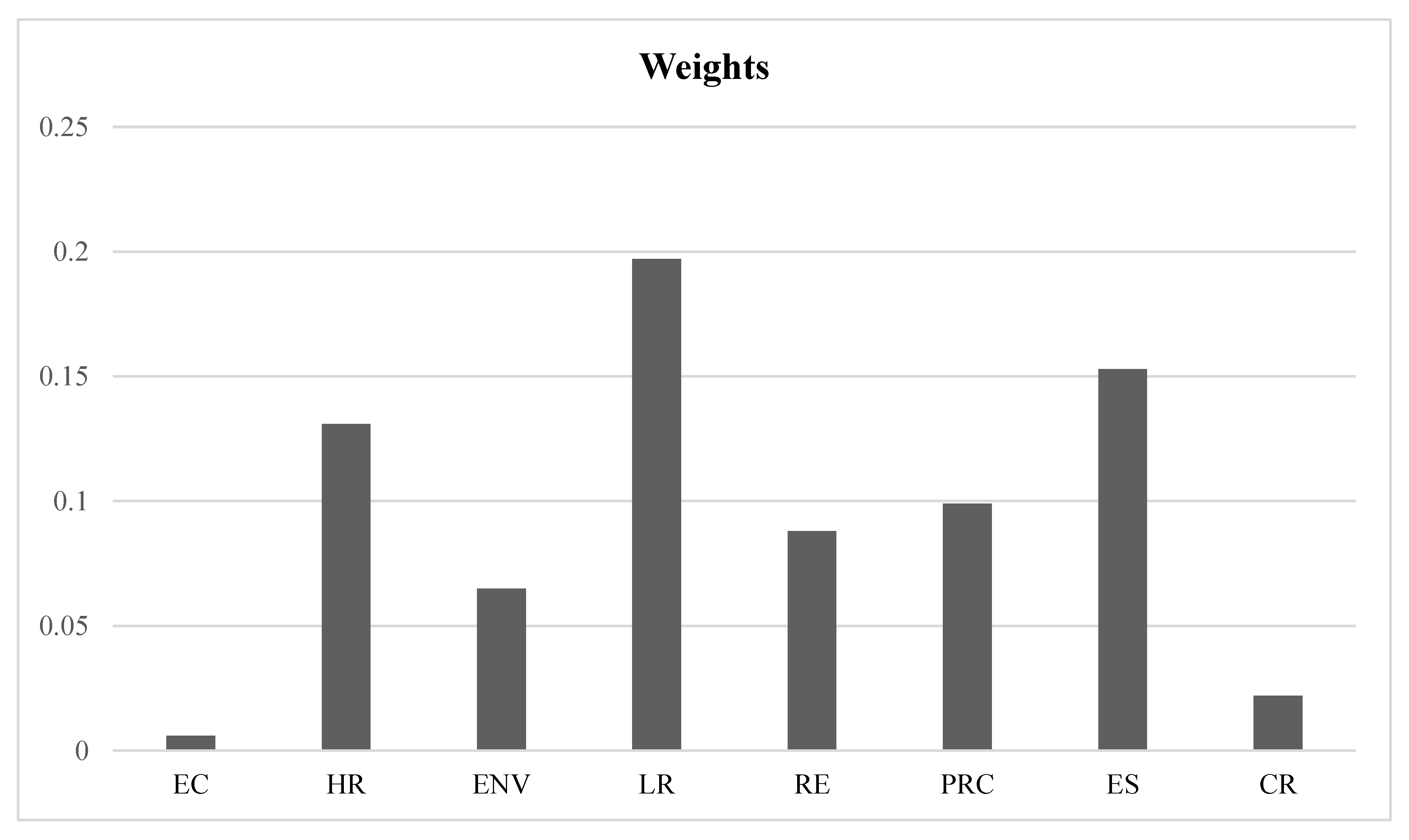 Sustainability 15 02063 g001 Sustainability 15 02063 g001