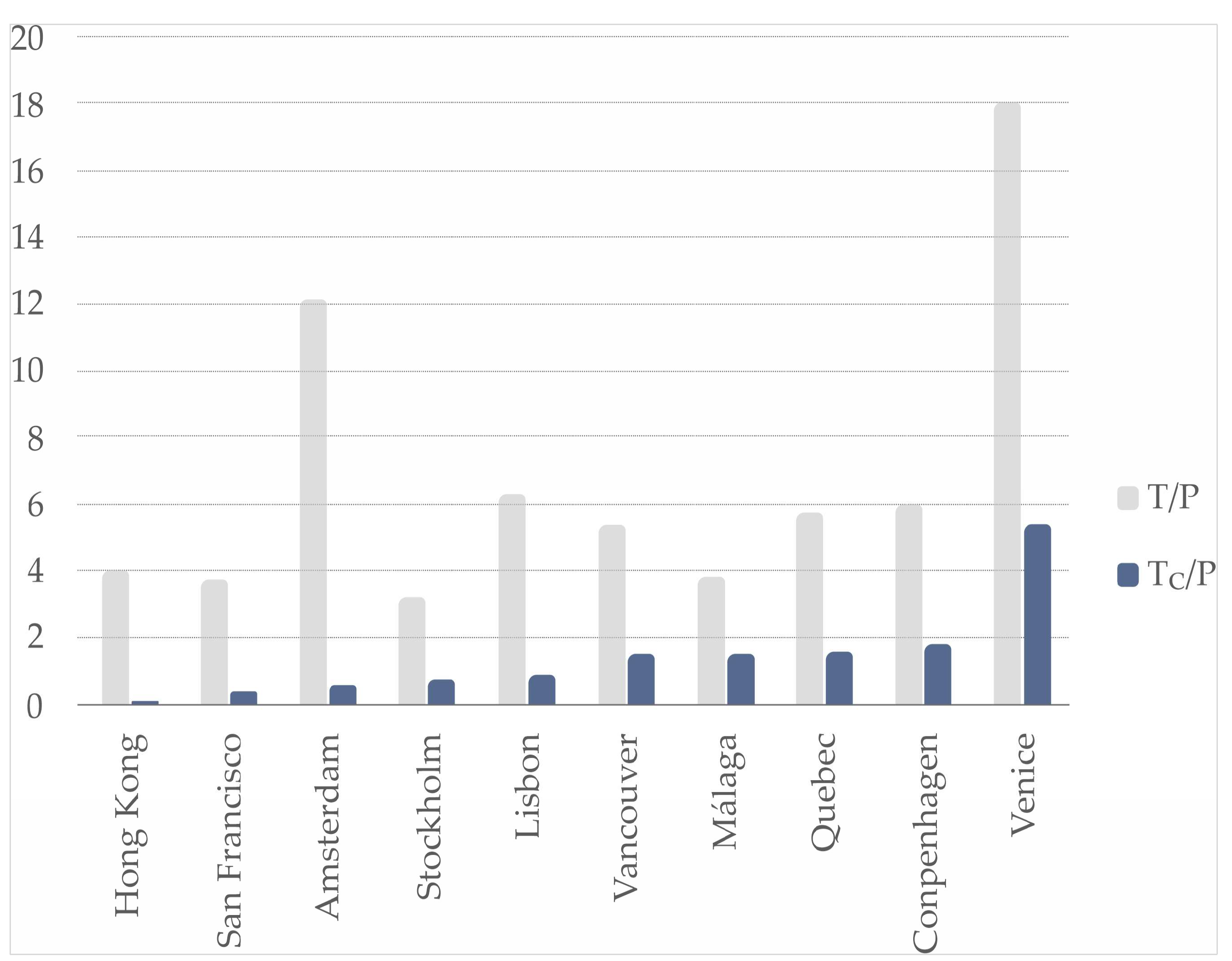 Sustainability 15 02066 g002