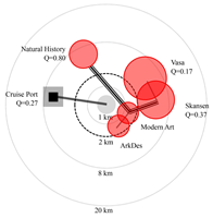 Sustainability 15 02066 i011