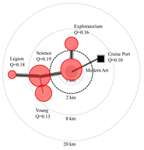 Sustainability 15 02066 i017