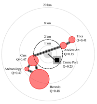 Sustainability 15 02066 i019