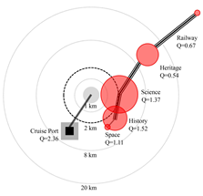 Sustainability 15 02066 i021