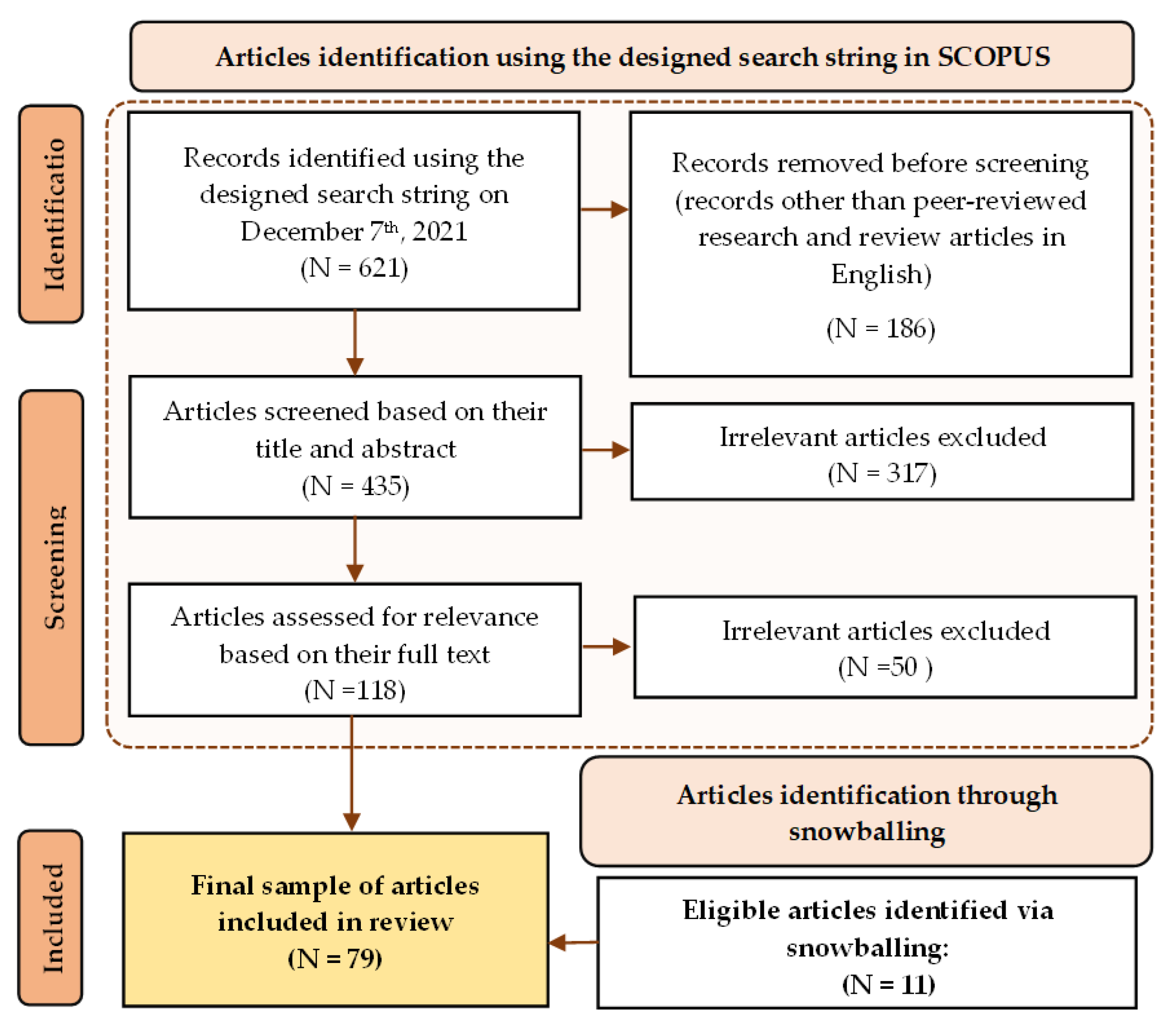 Sustainability 15 02067 g001 Sustainability 15 02067 g001