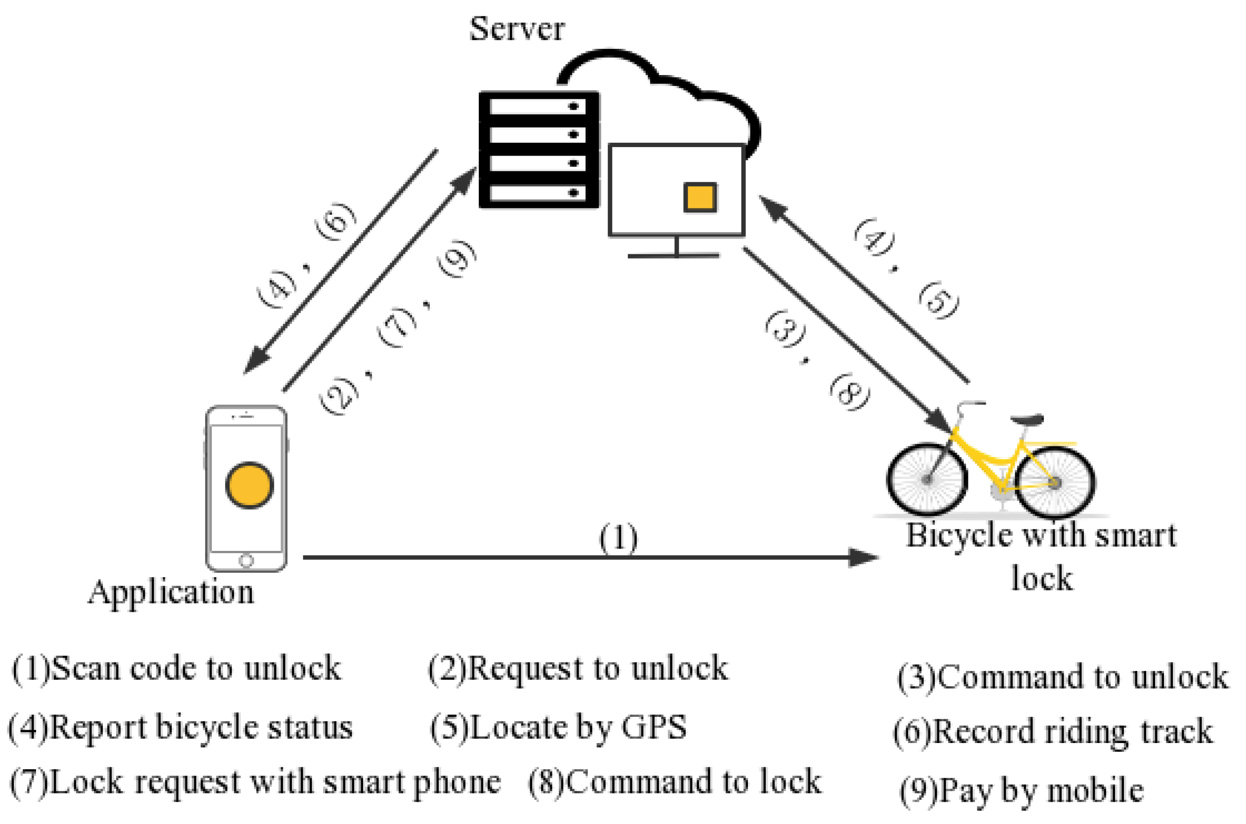 Sustainability 15 02067 g006 Sustainability 15 02067 g006