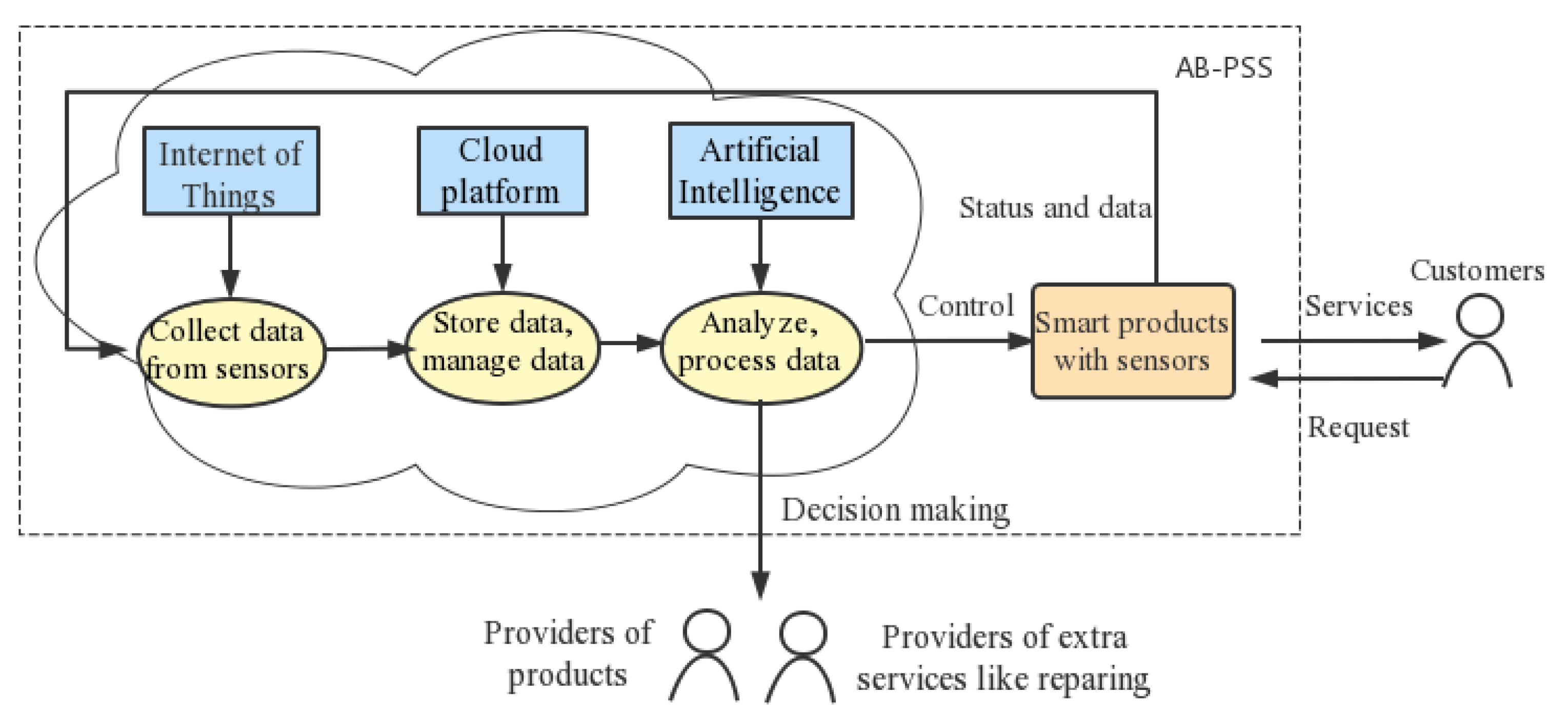 Sustainability 15 02067 g007 Sustainability 15 02067 g007