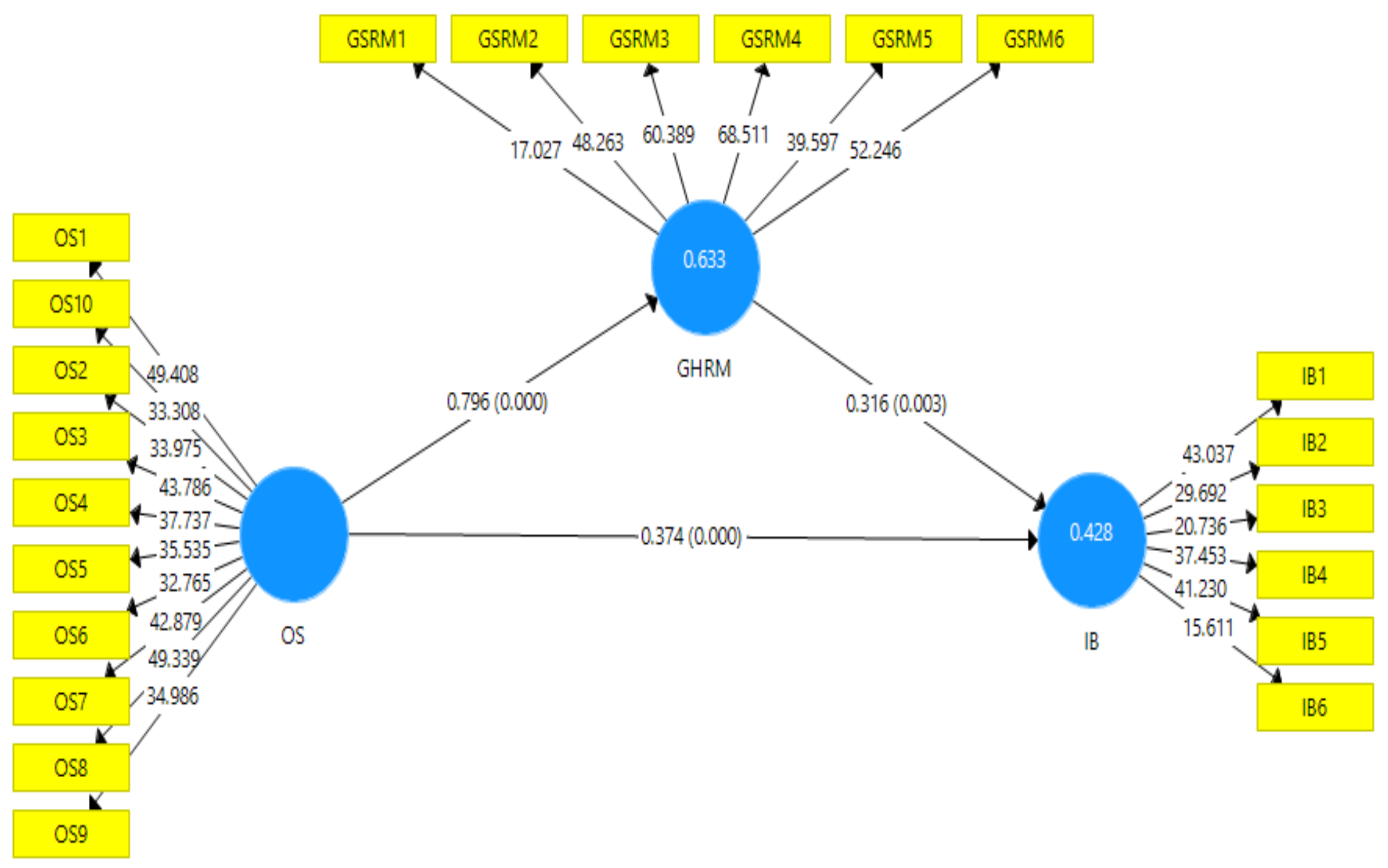 Sustainability 15 02068 g002 Sustainability 15 02068 g002
