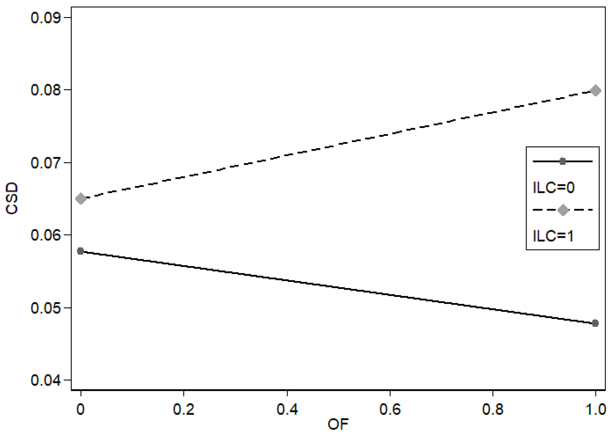 Sustainability 15 02071 g0a2 Sustainability 15 02071 g0a2