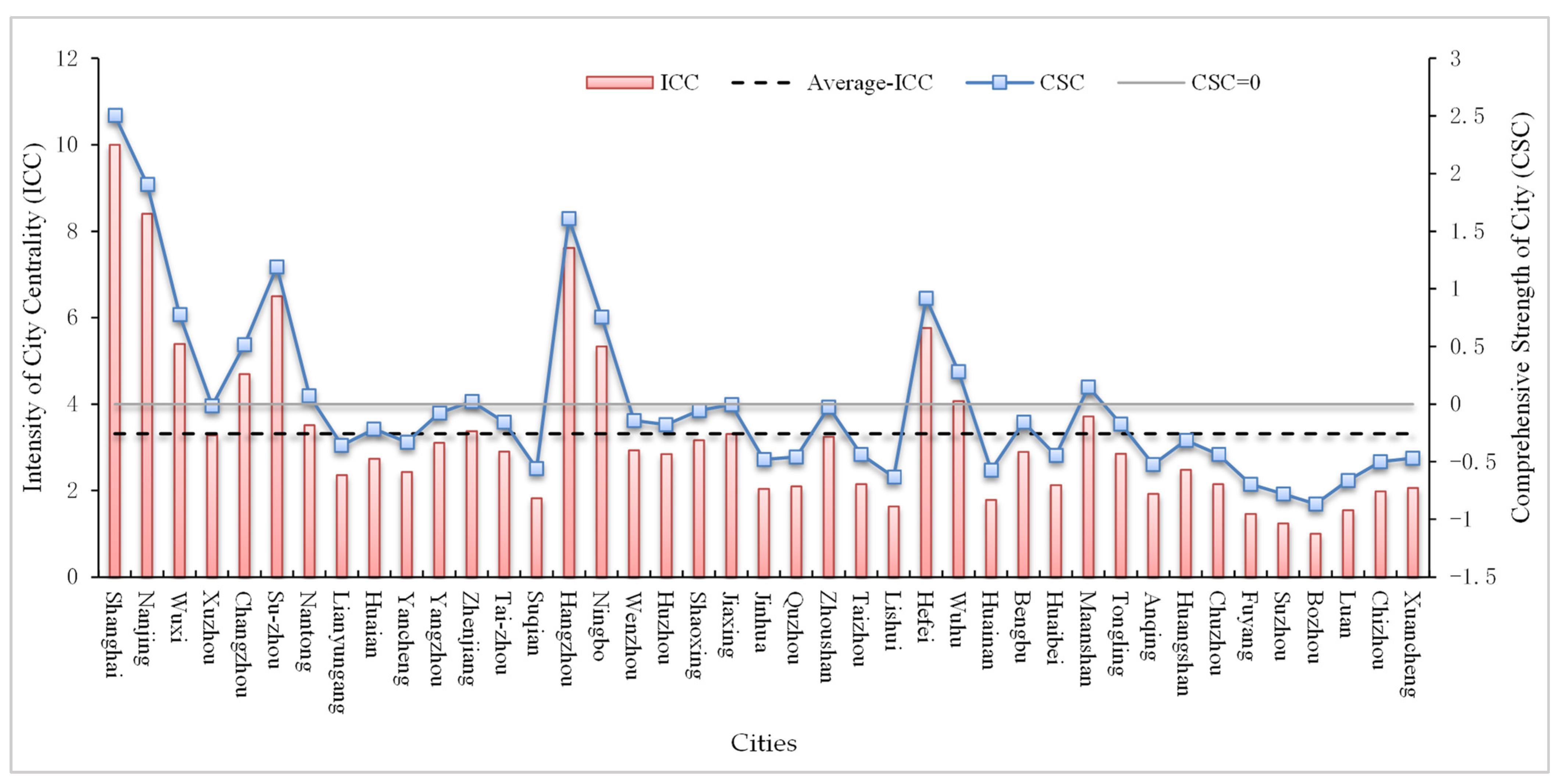 Sustainability 15 02072 g002 550