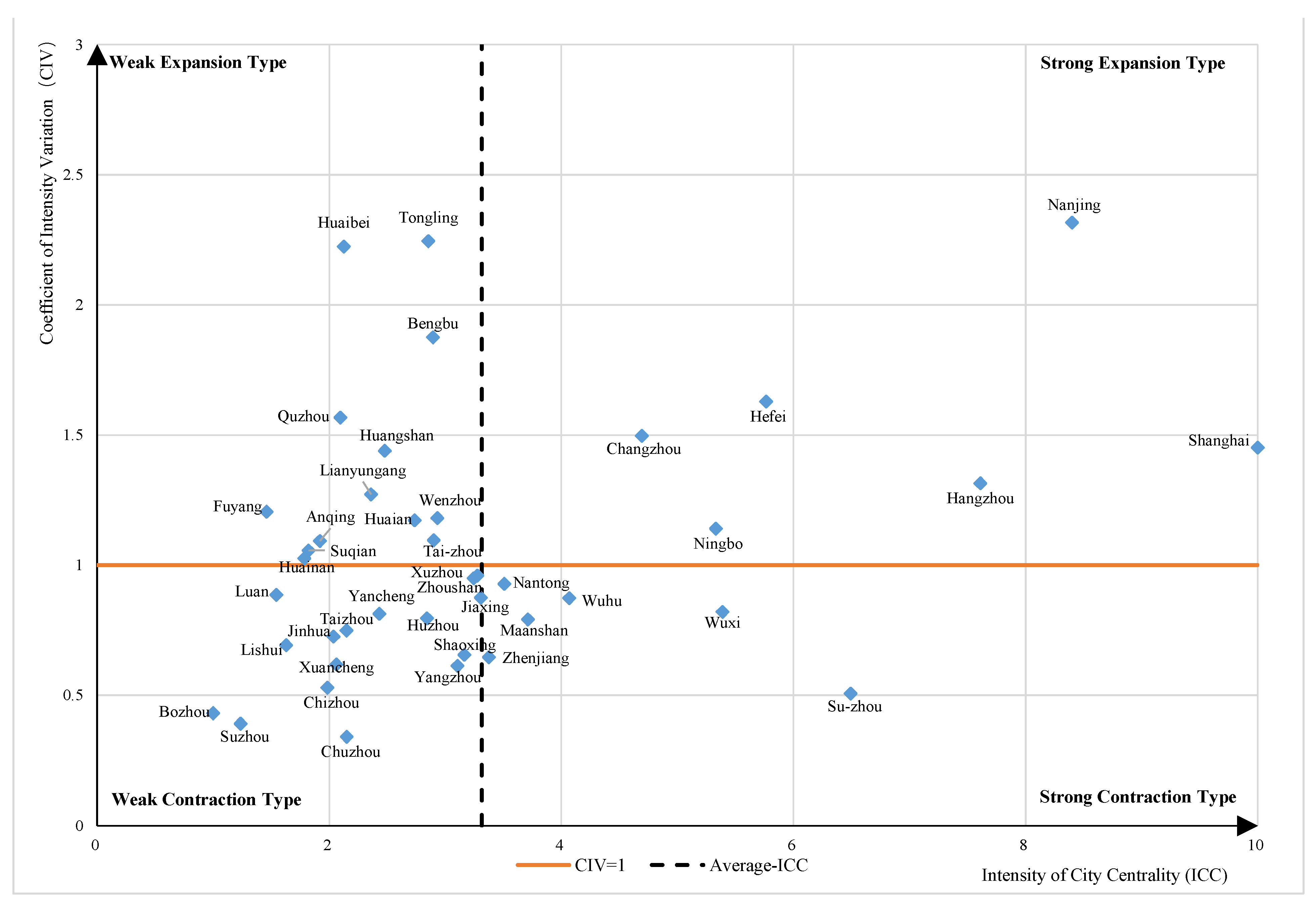 Sustainability 15 02072 g005 550