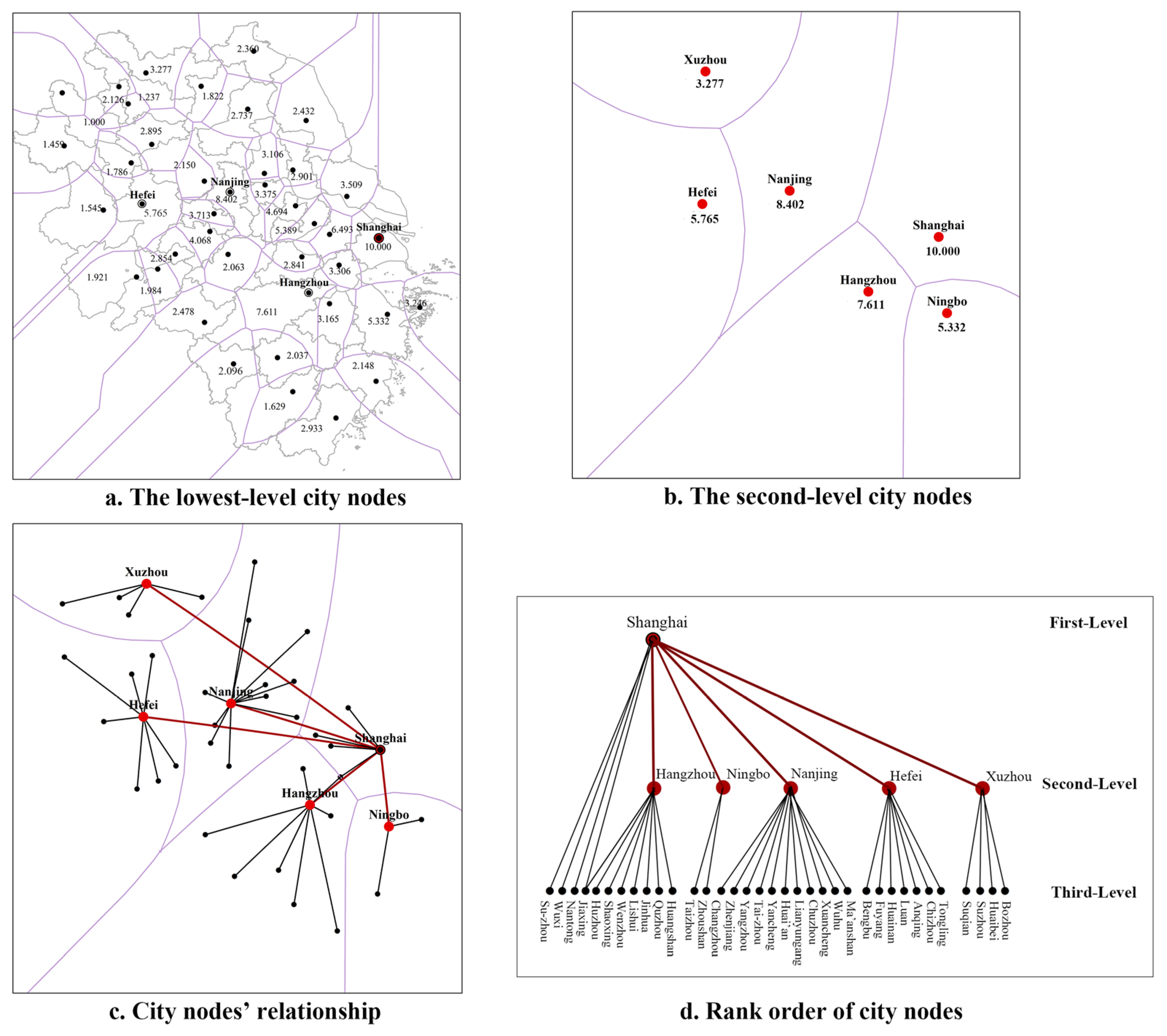 Sustainability 15 02072 g006 550