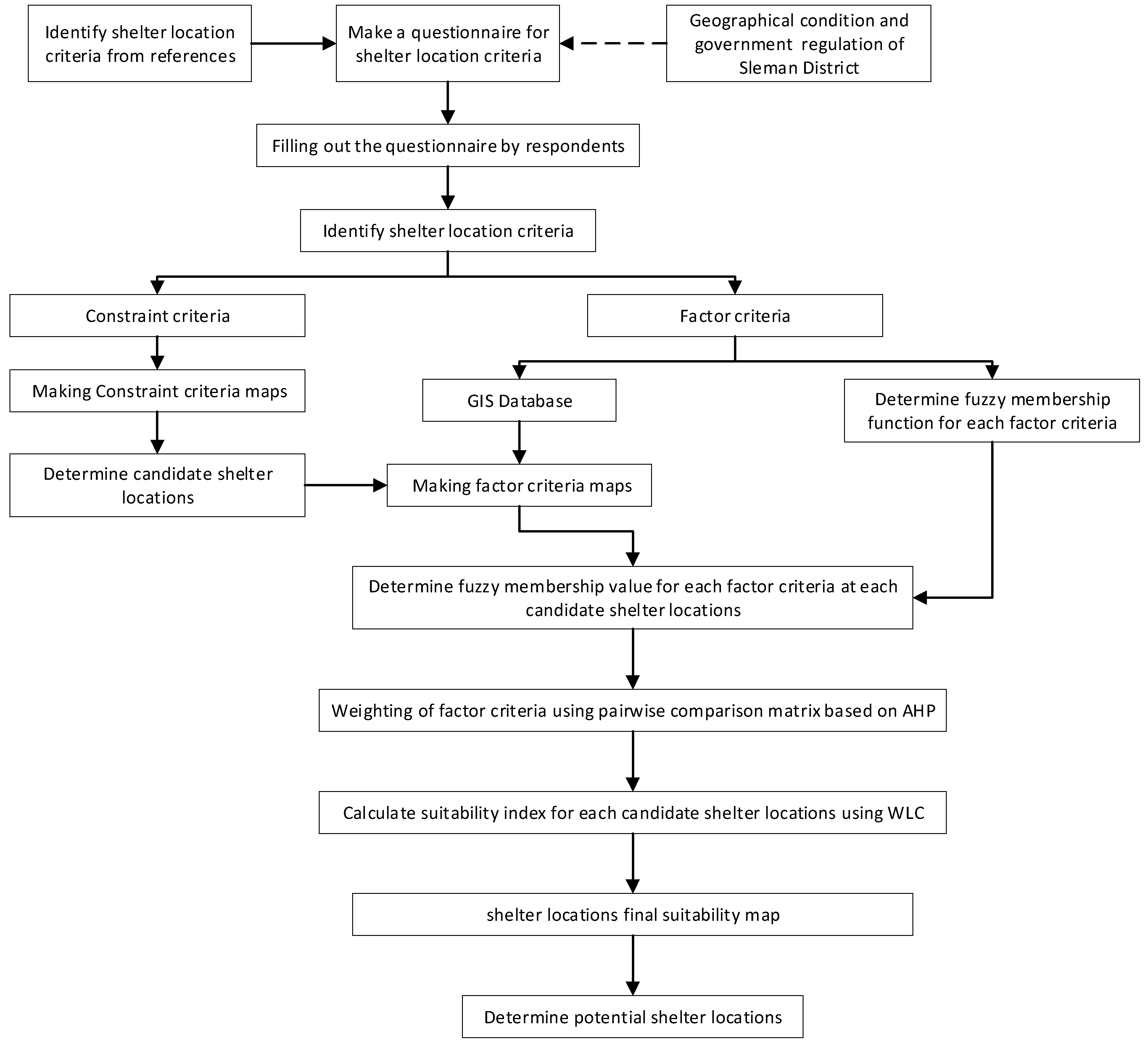 Sustainability 15 02073 g001 Sustainability 15 02073 g001