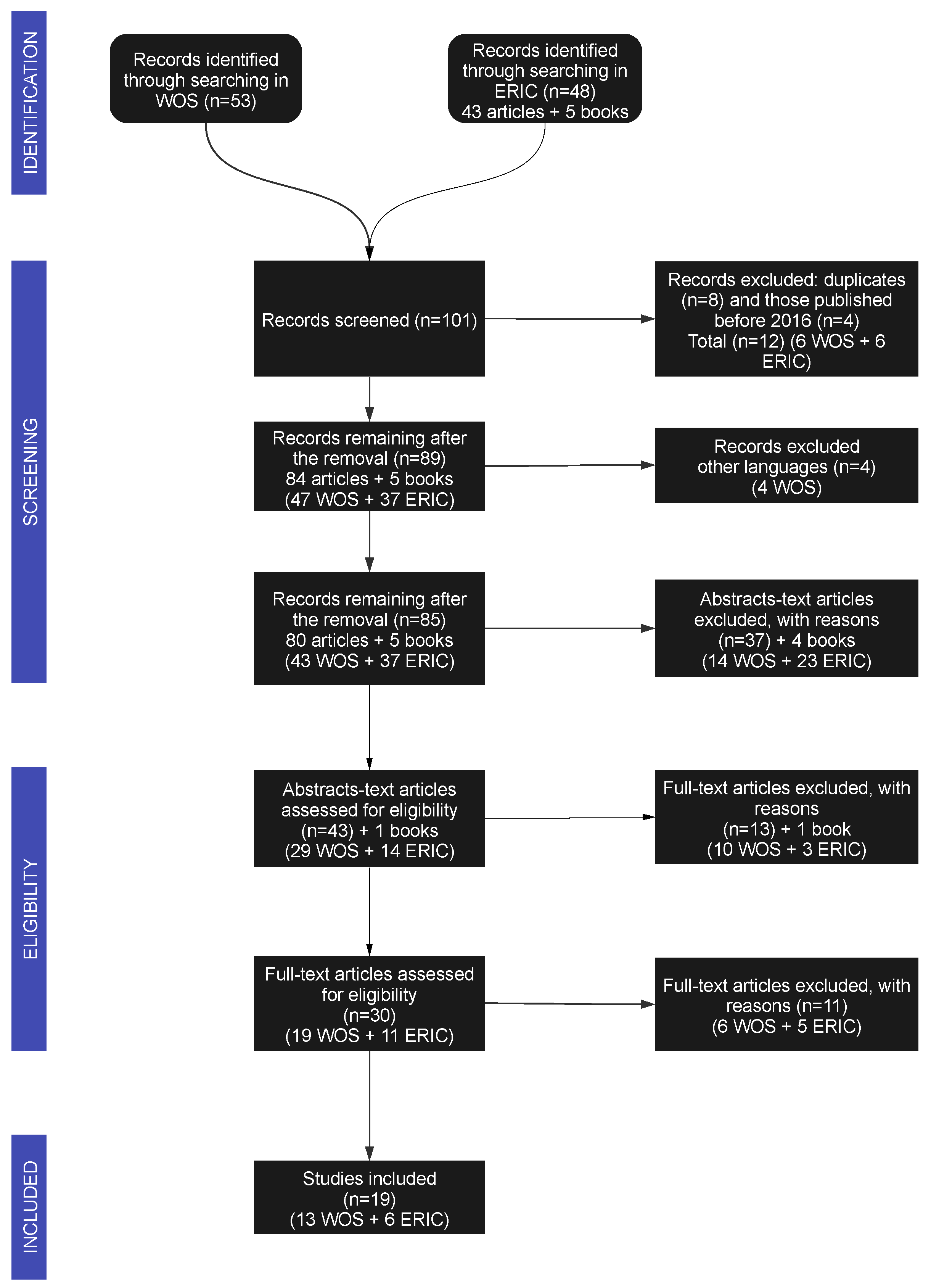 Sustainability 15 02076 g001 Sustainability 15 02076 g001