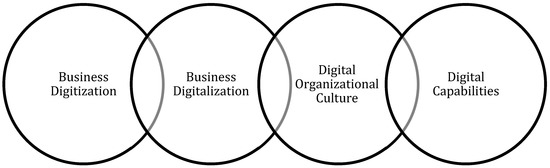 PwC Report - Hotel Industry Digital Transformation - The Current State of  Play