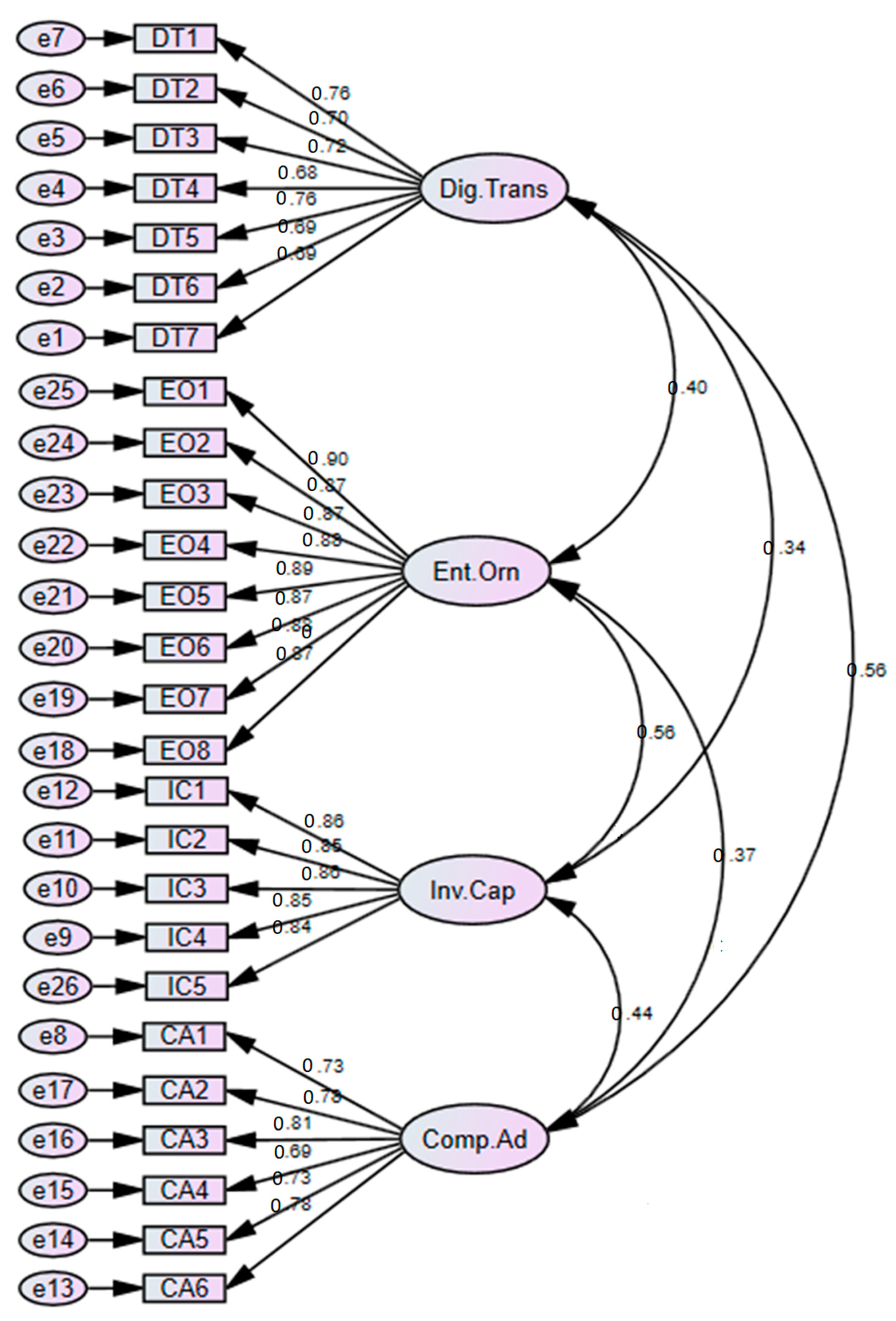 Sustainability 15 02077 g003