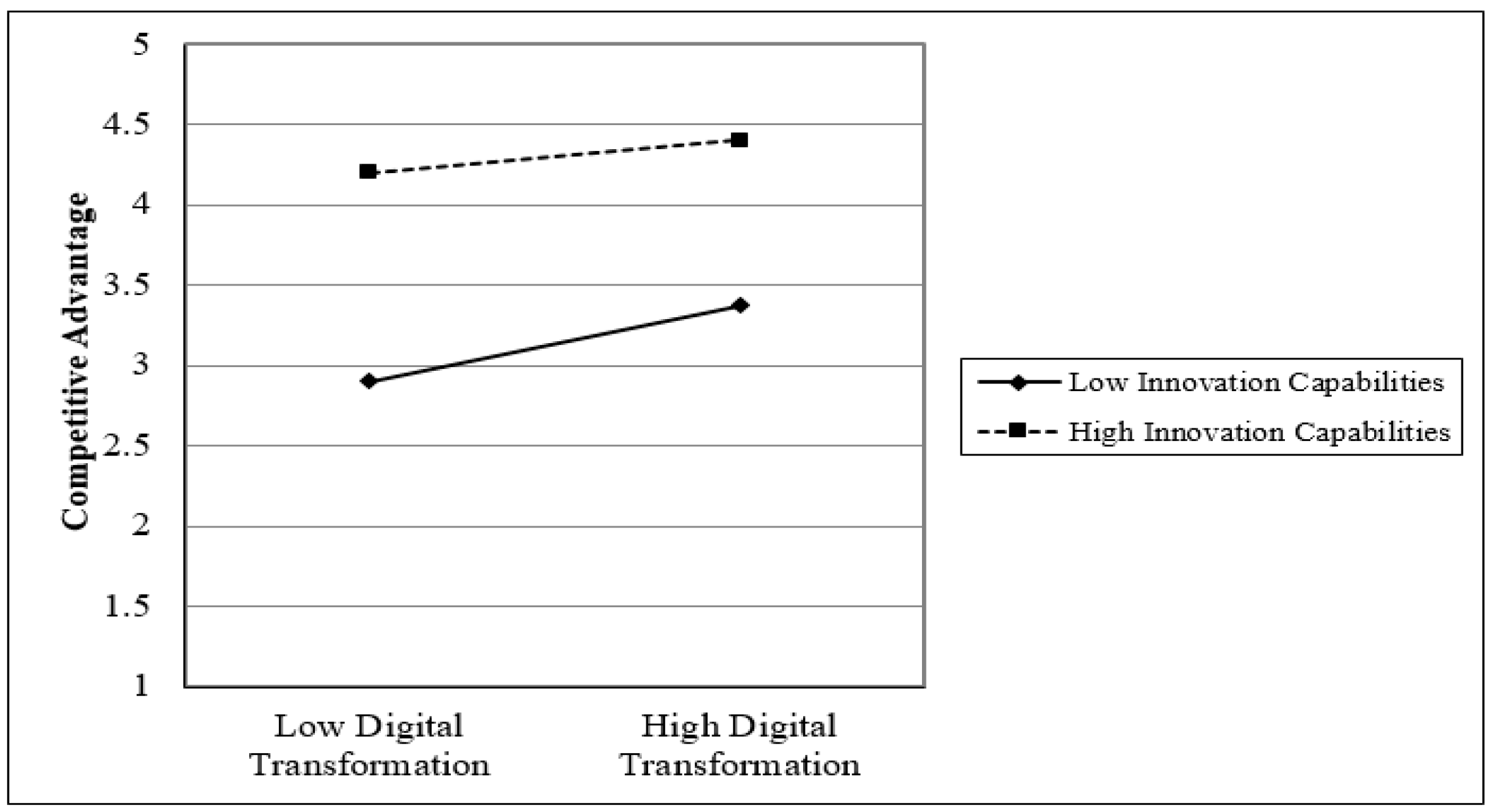 Sustainability 15 02077 g004