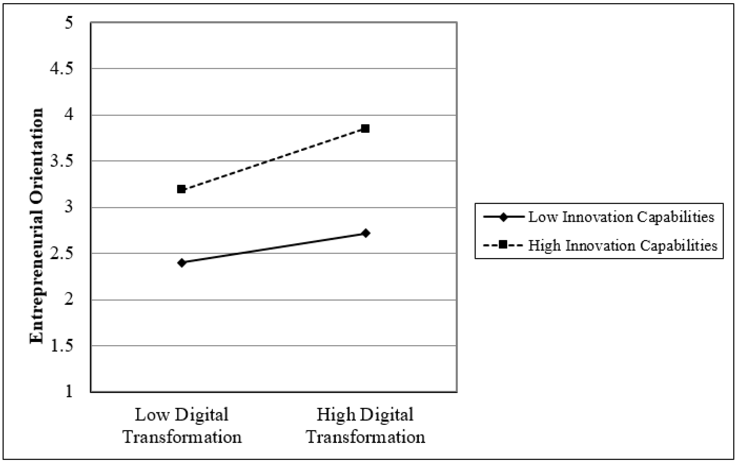 Sustainability 15 02077 g005