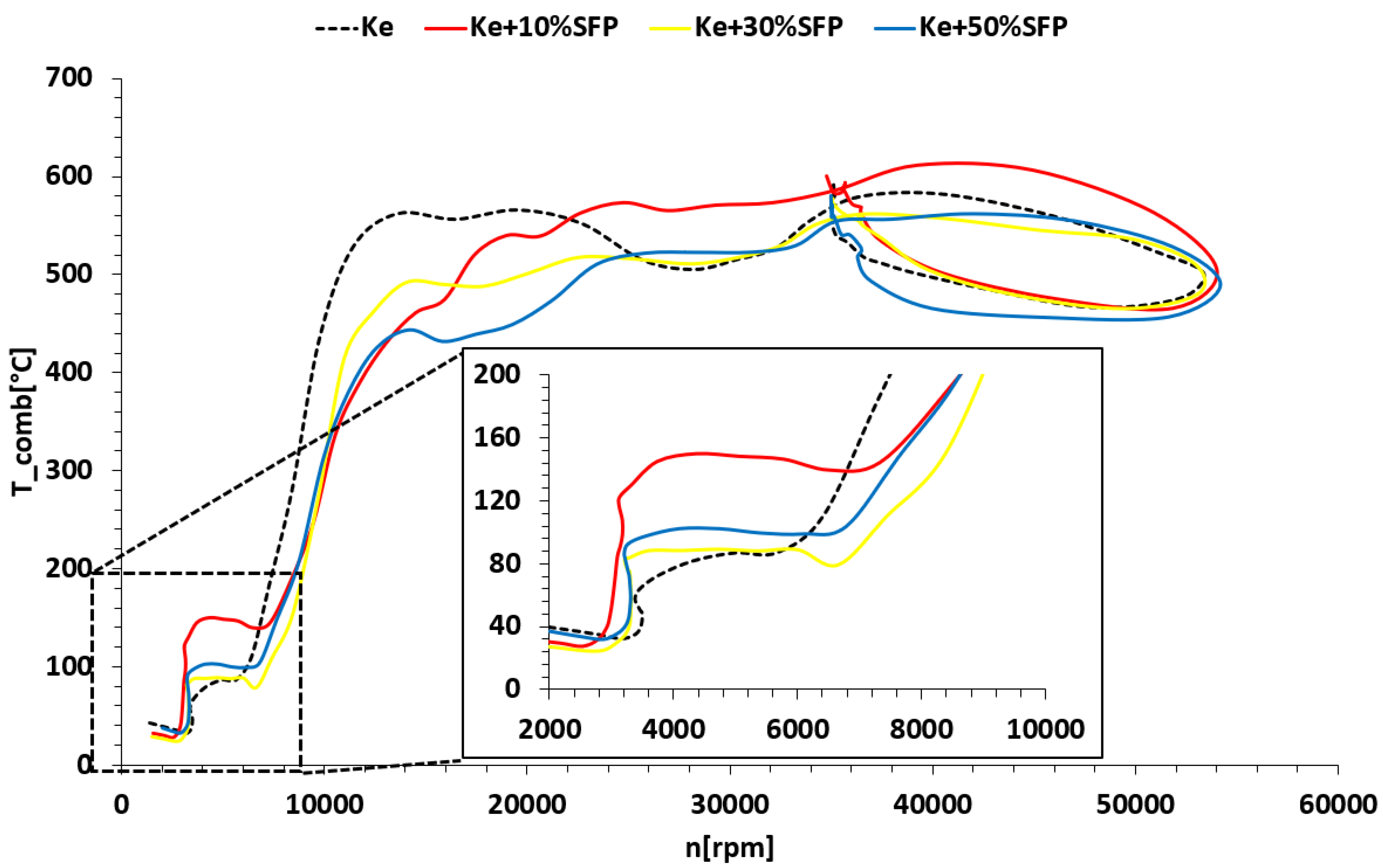 Sustainability 15 02079 g004