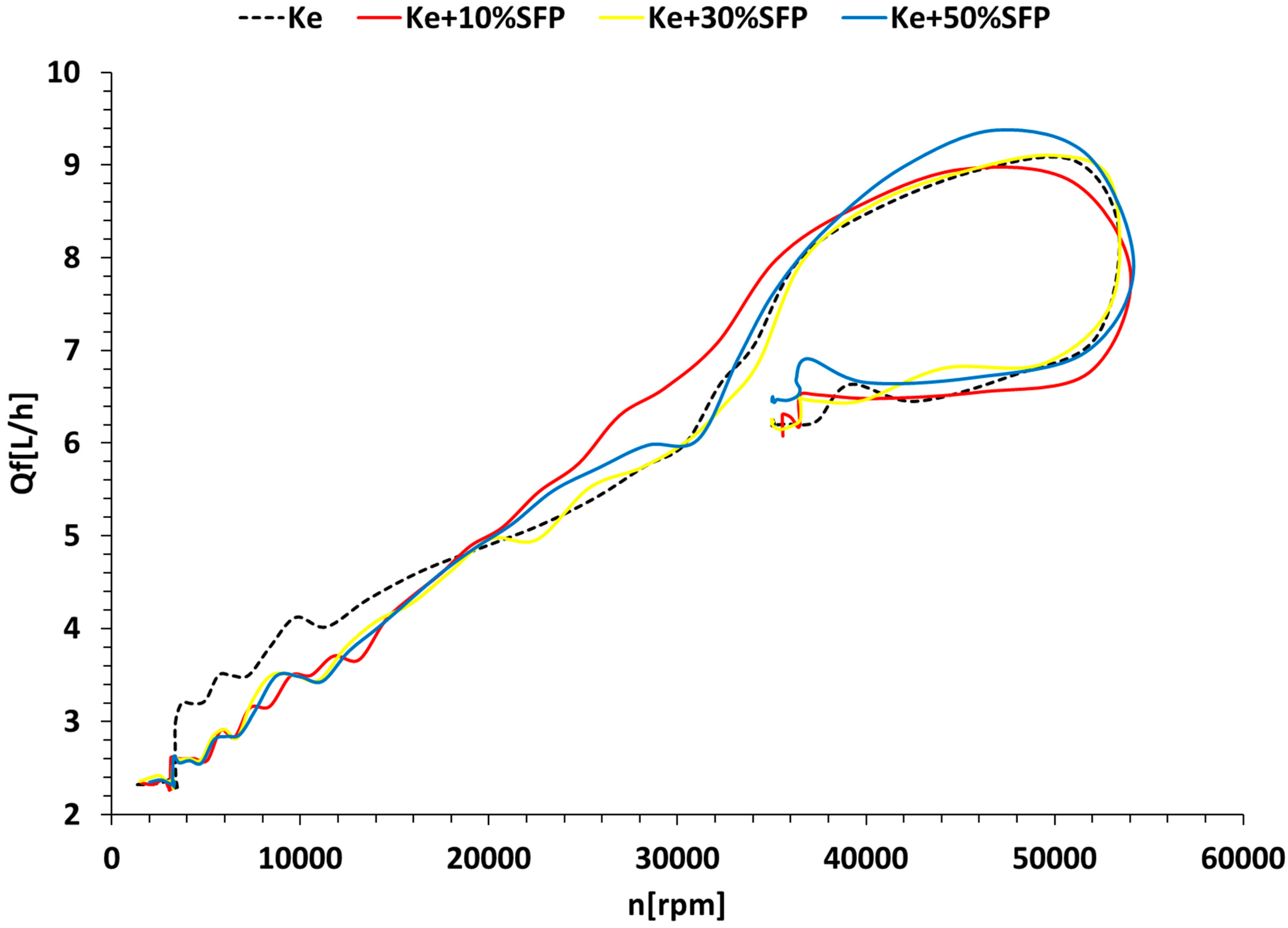 Sustainability 15 02079 g005