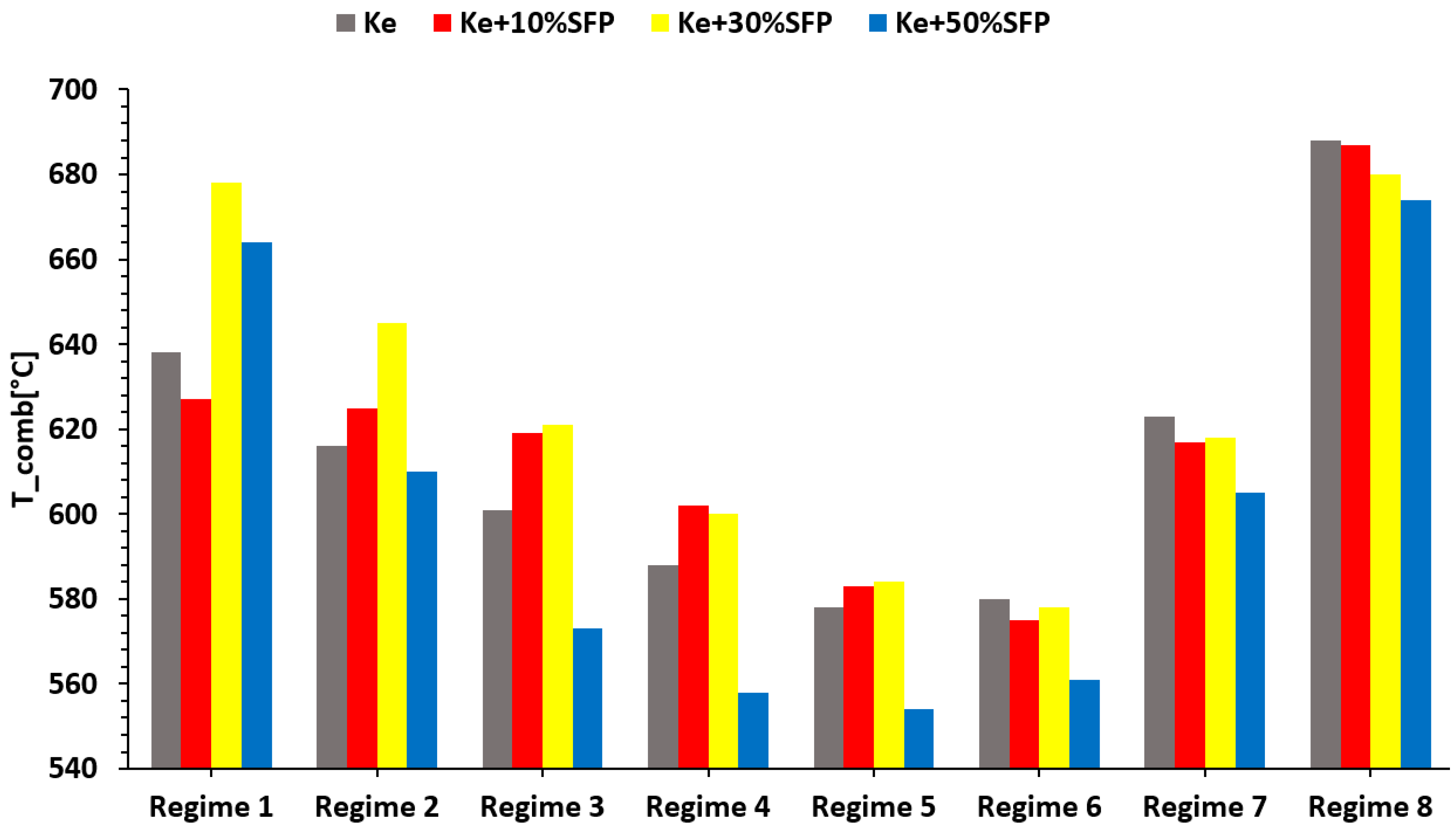 Sustainability 15 02079 g006