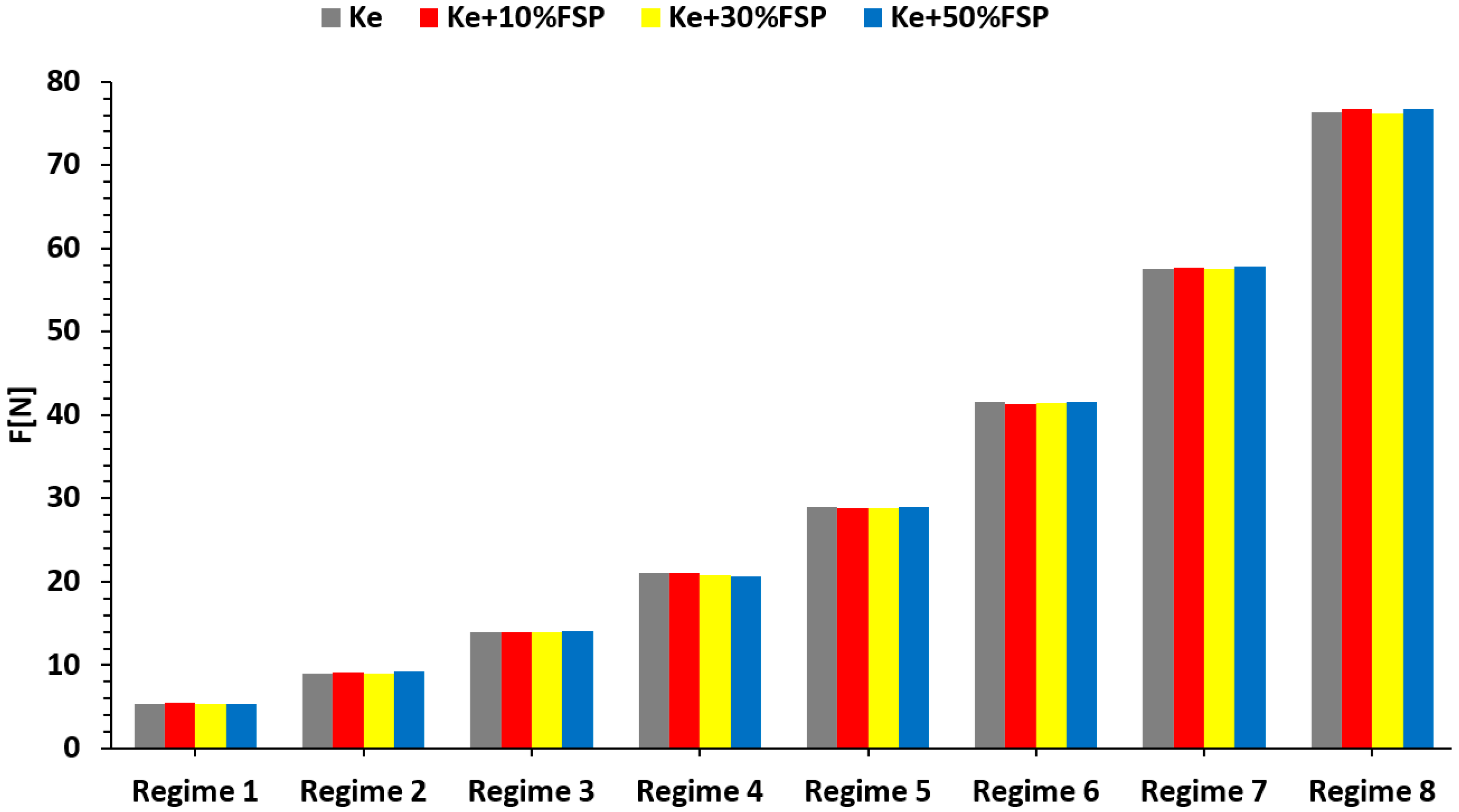 Sustainability 15 02079 g008