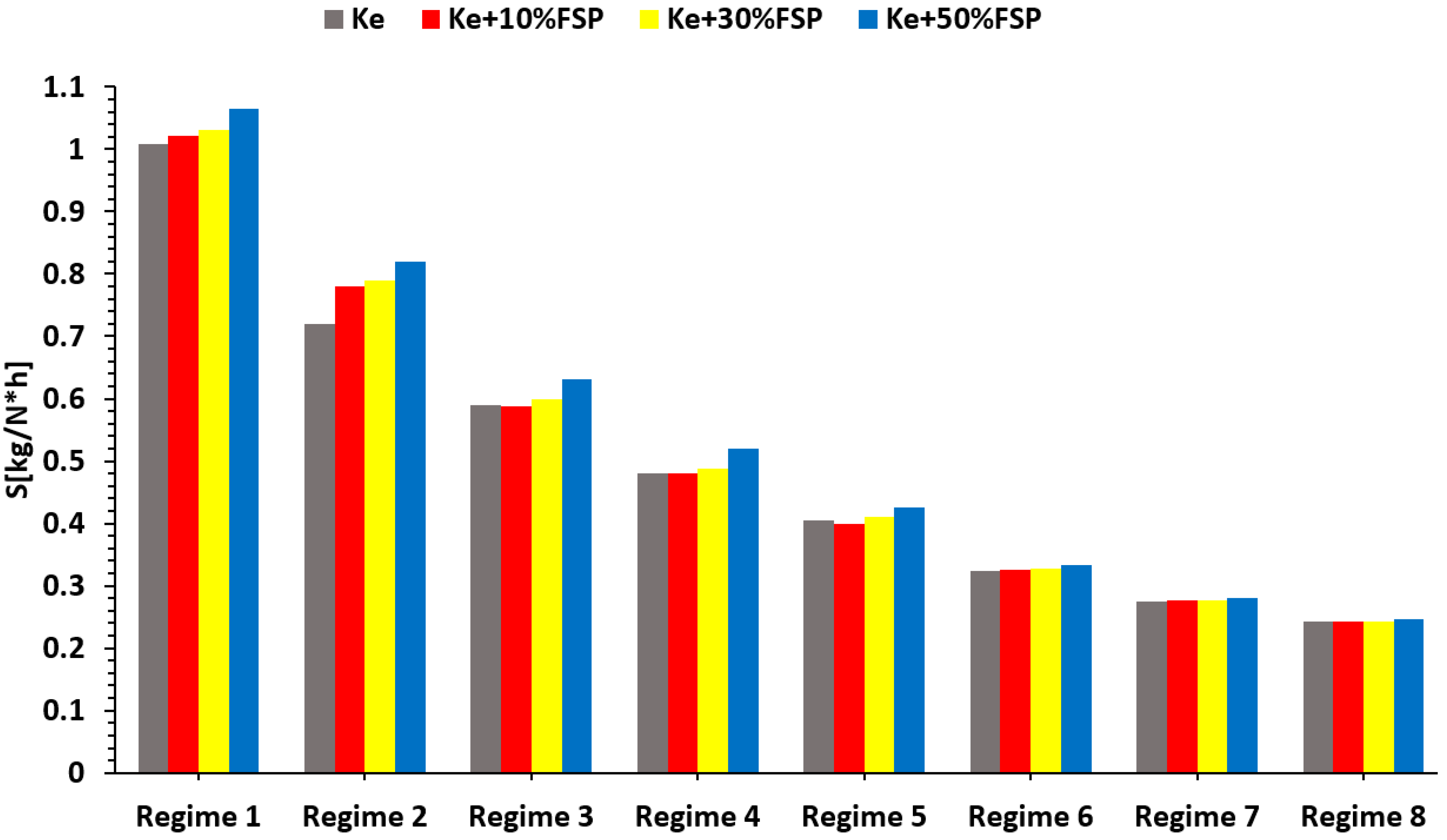 Sustainability 15 02079 g009