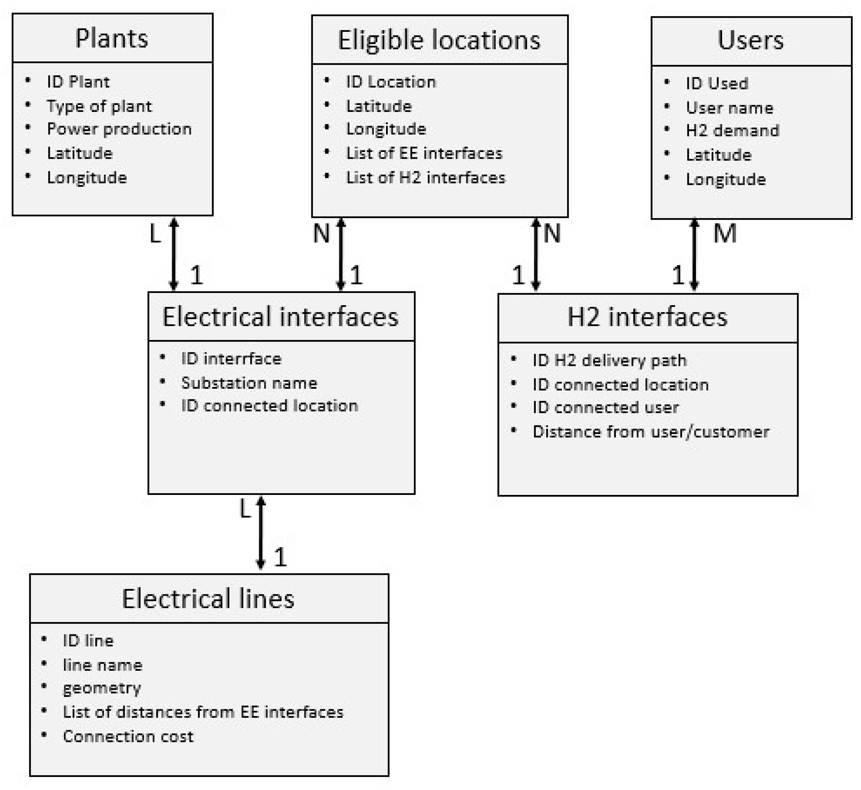 Sustainability 15 02080 g002