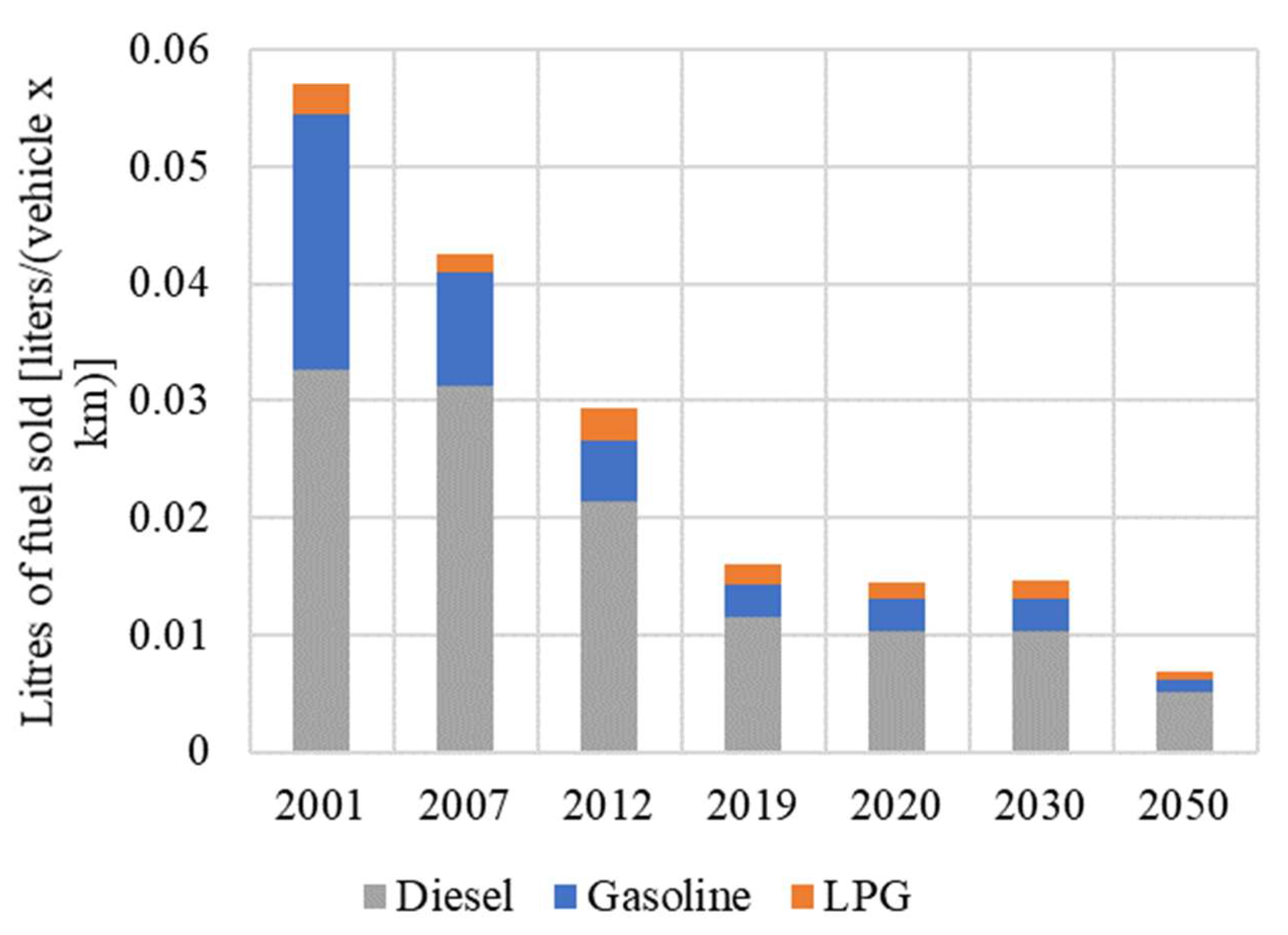 Sustainability 15 02080 g005