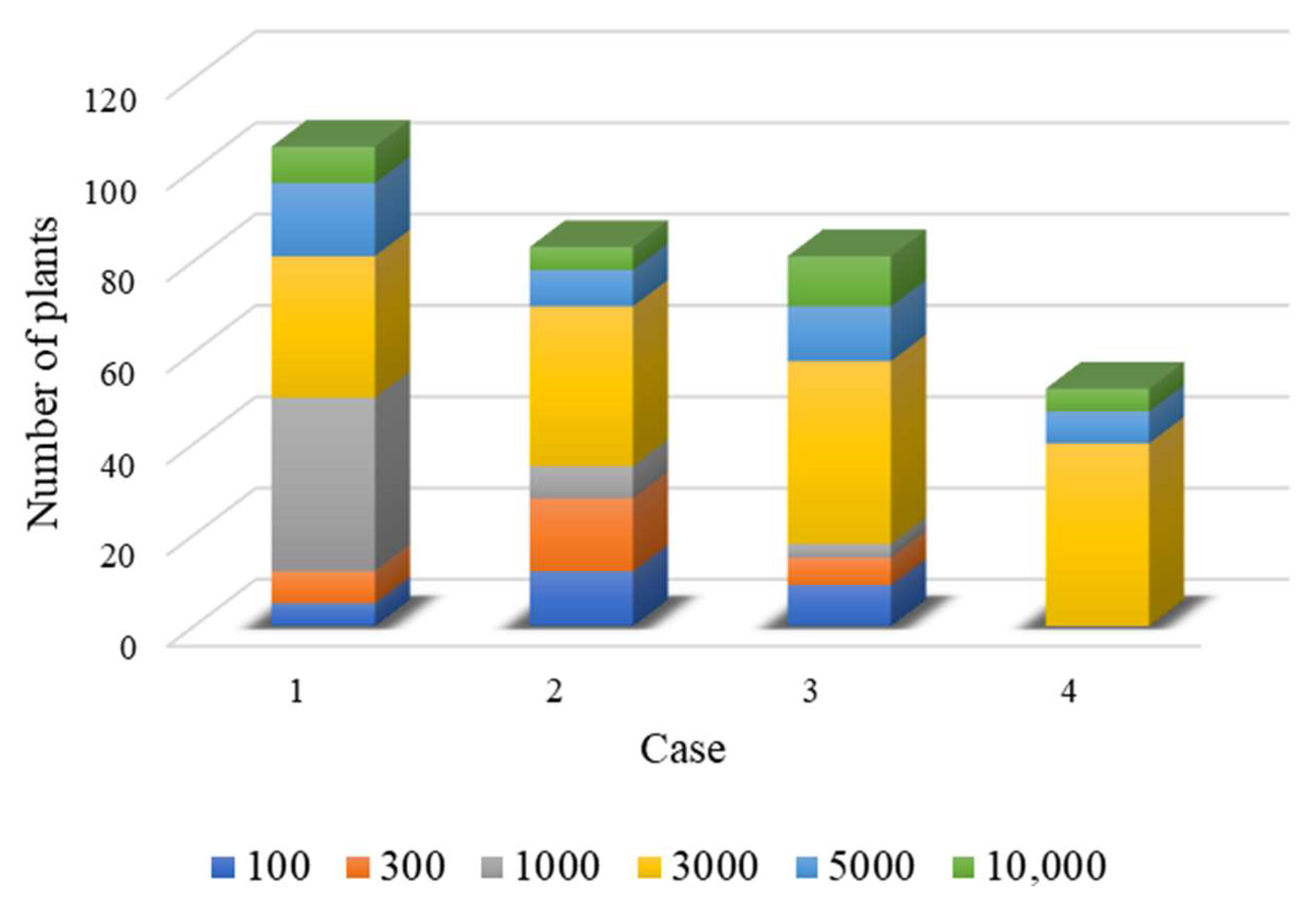 Sustainability 15 02080 g008