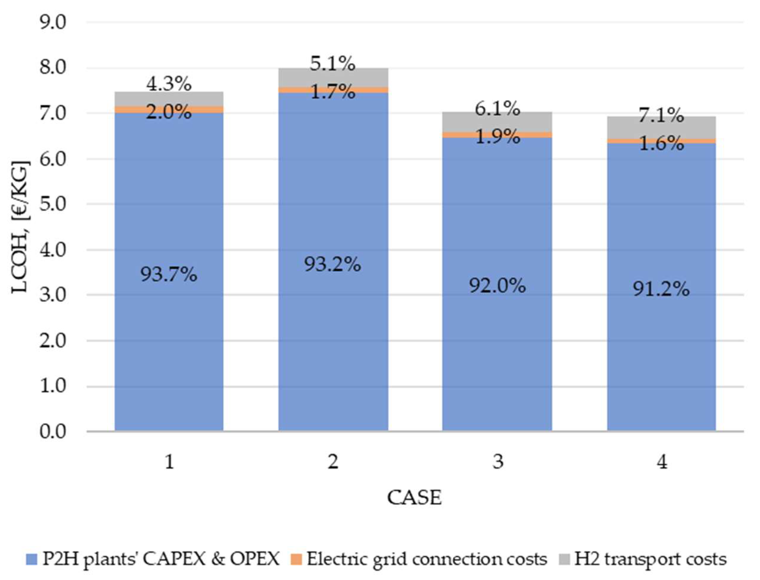 Sustainability 15 02080 g009