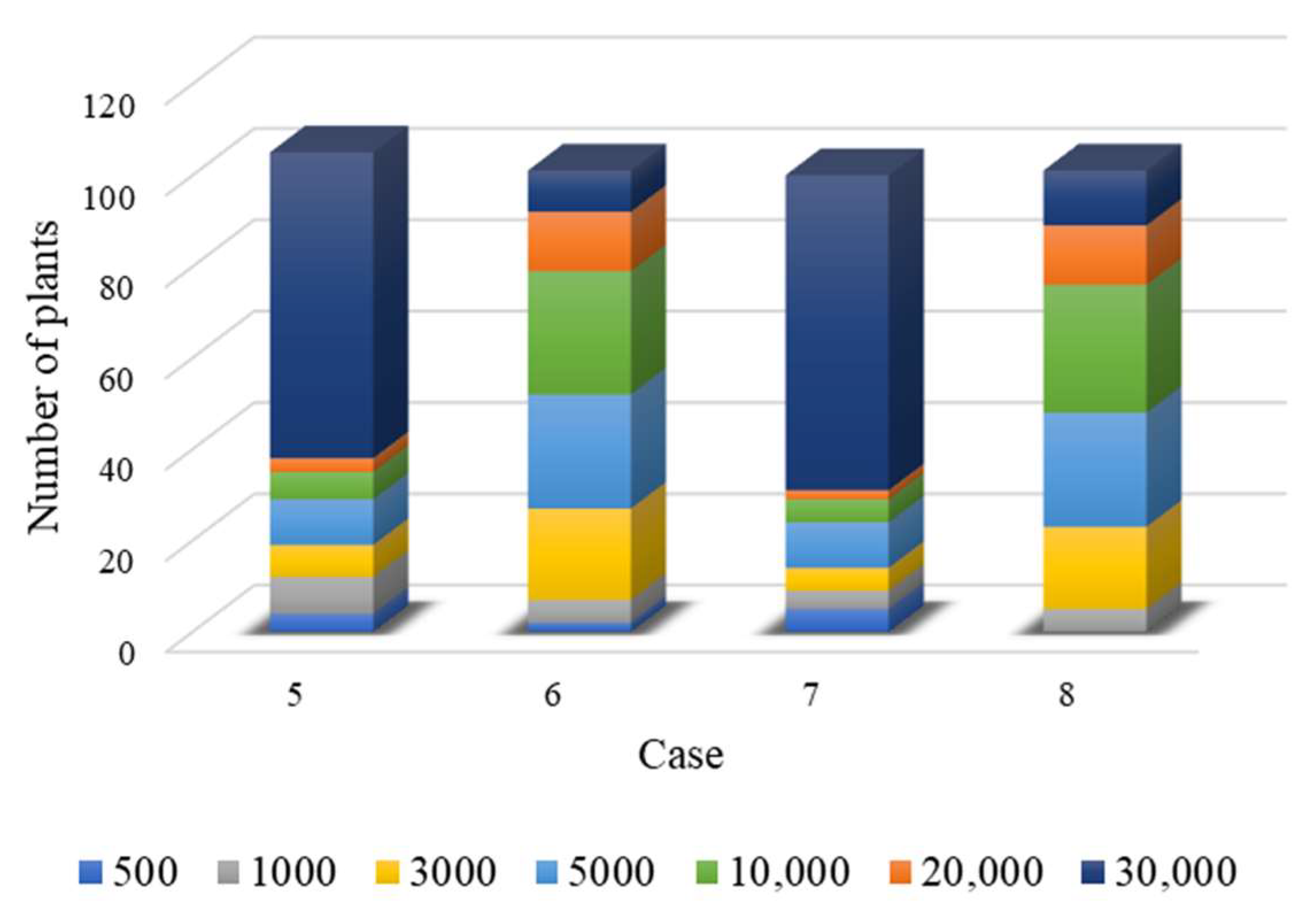 Sustainability 15 02080 g011