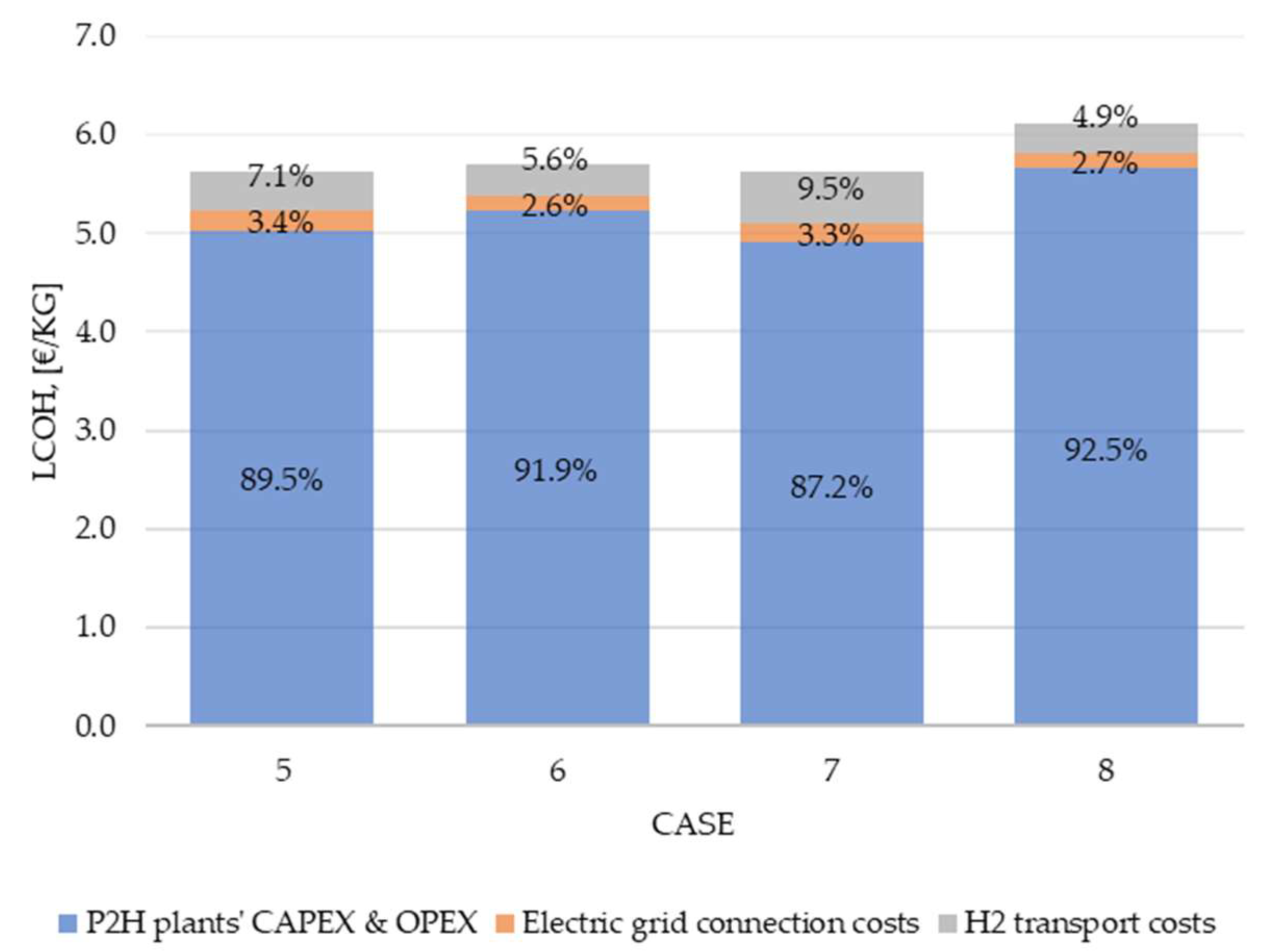 Sustainability 15 02080 g012