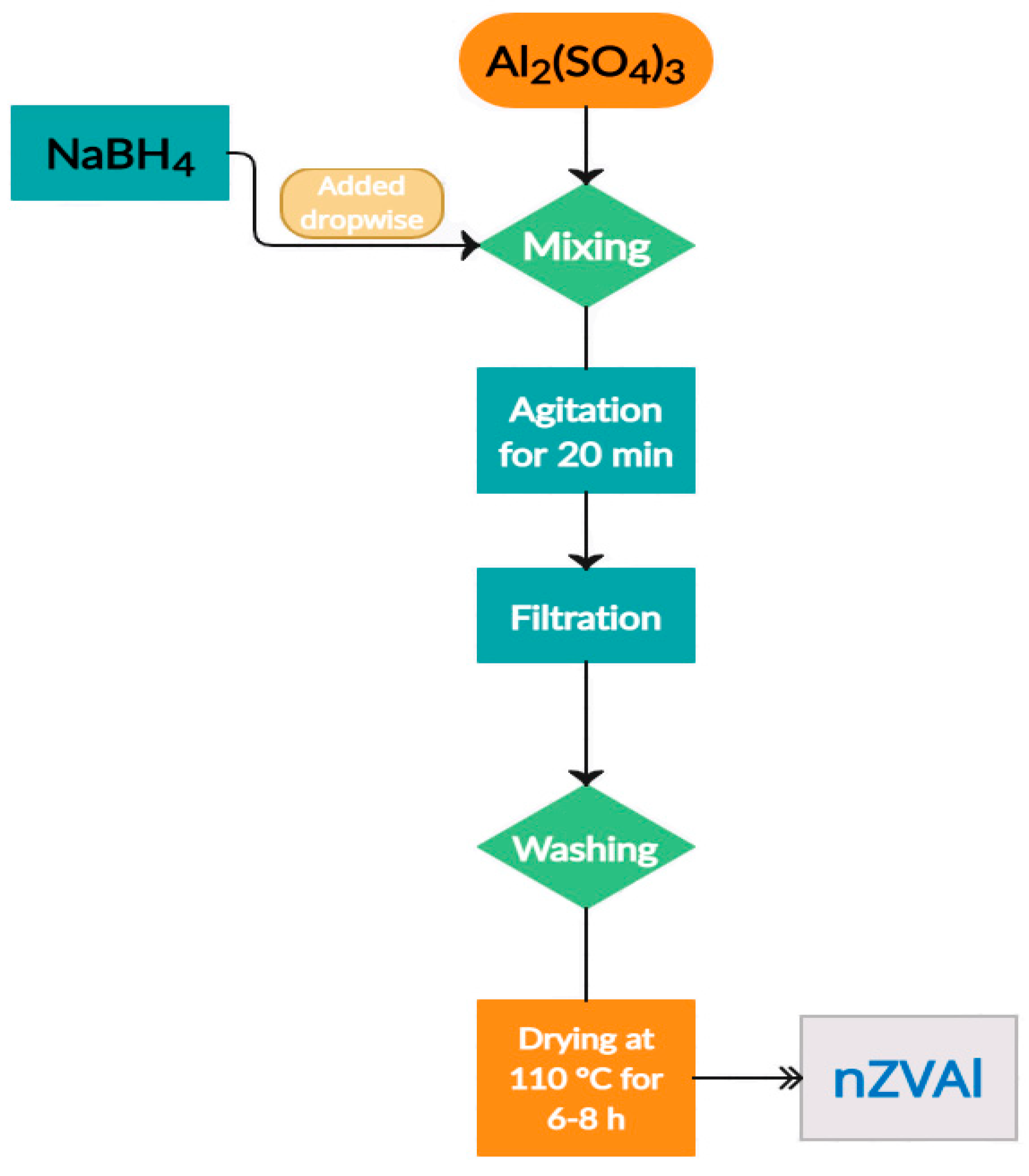 Sustainability 15 02081 g001 Sustainability 15 02081 g001