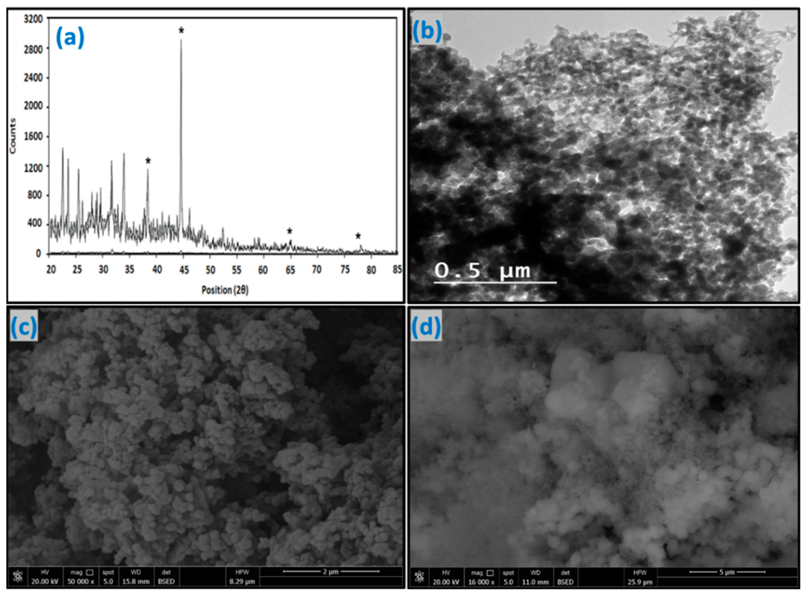 Sustainability 15 02081 g003 Sustainability 15 02081 g003