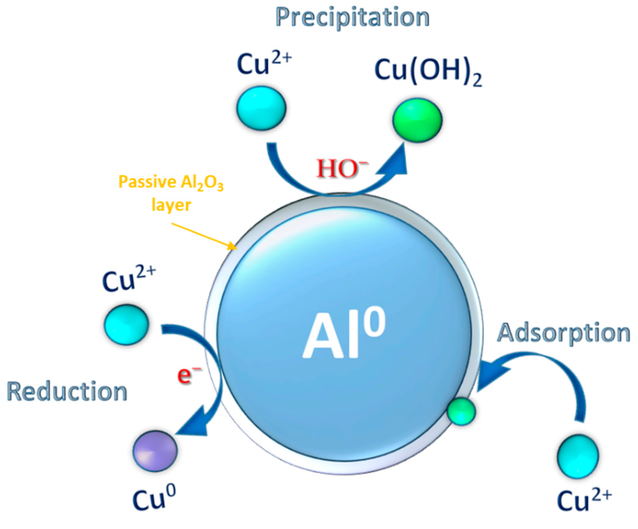 Sustainability 15 02081 g006 Sustainability 15 02081 g006