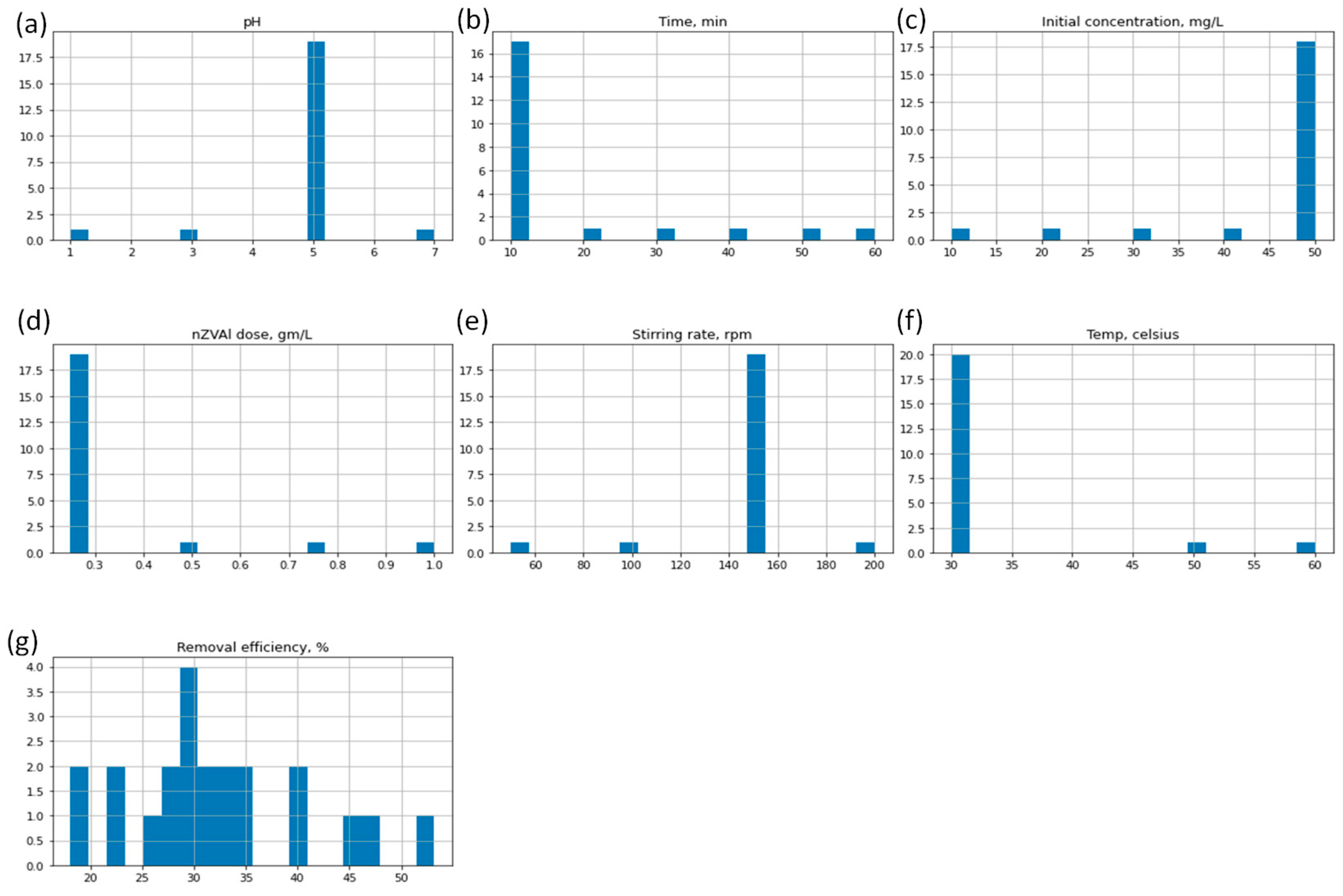Sustainability 15 02081 g009 Sustainability 15 02081 g009
