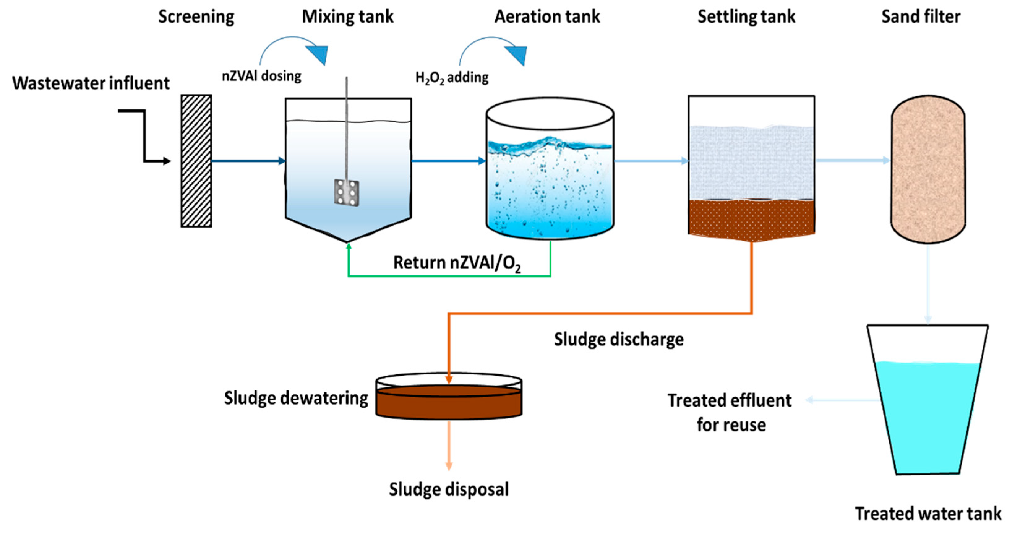 Sustainability 15 02081 g010 Sustainability 15 02081 g010