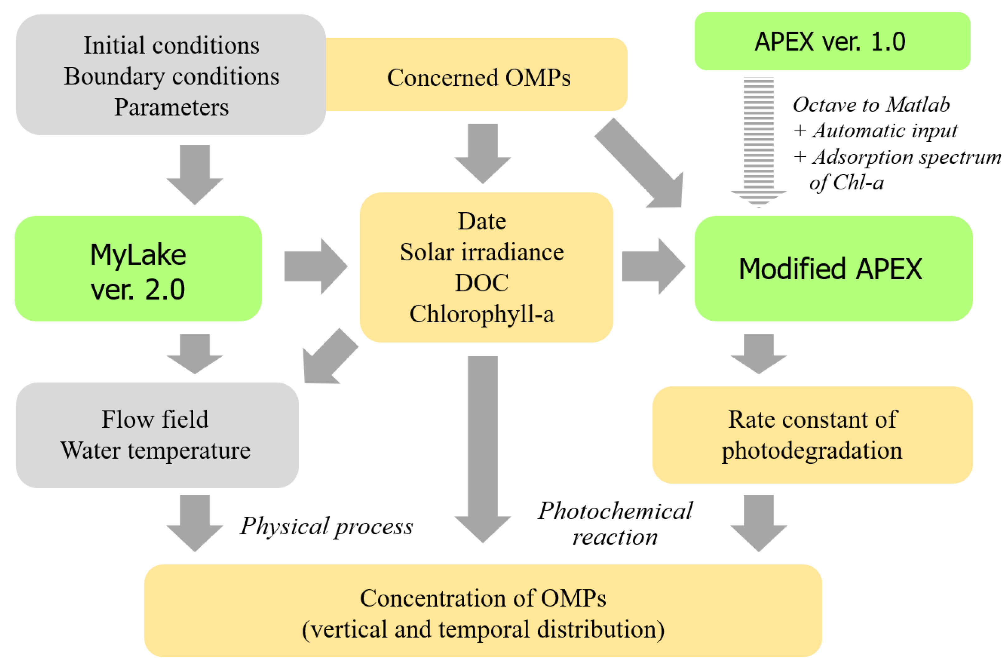 Sustainability 15 02082 g001
