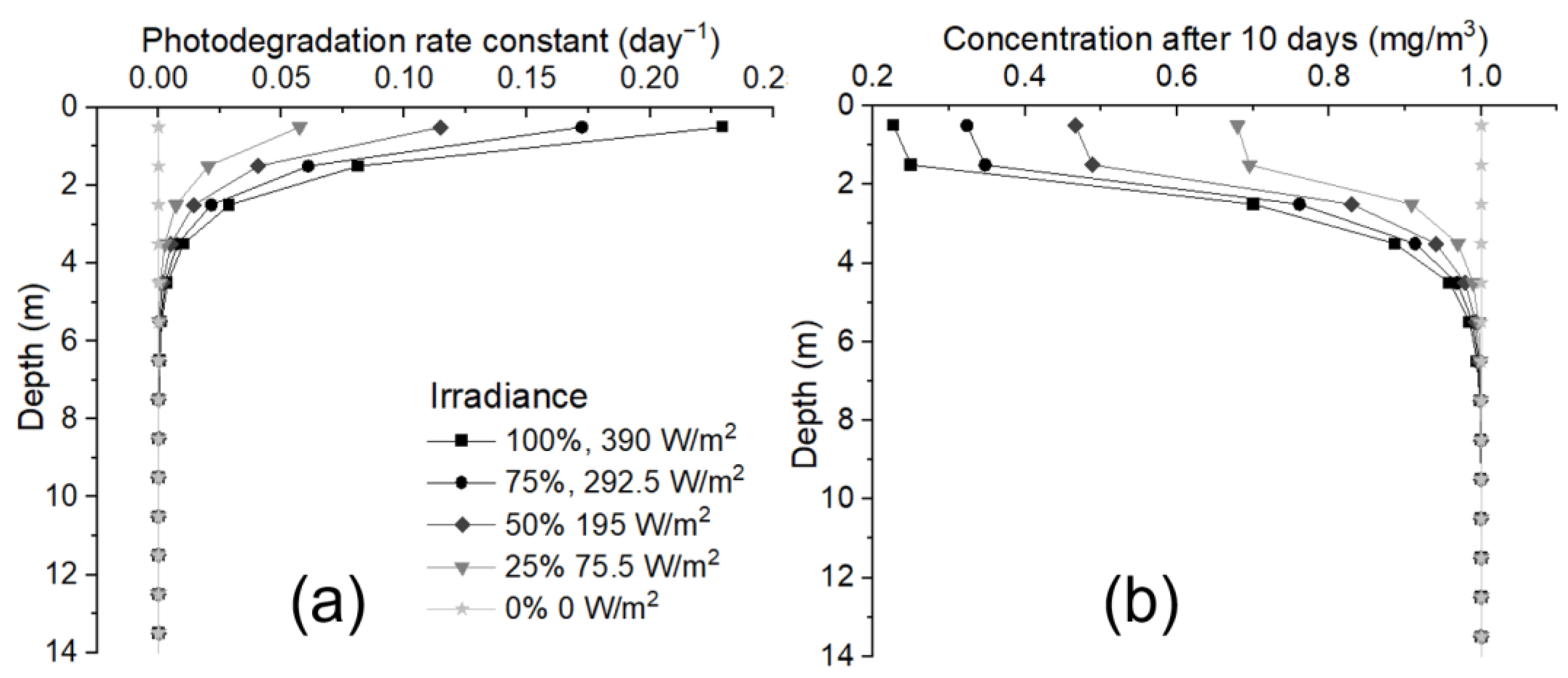 Sustainability 15 02082 g002
