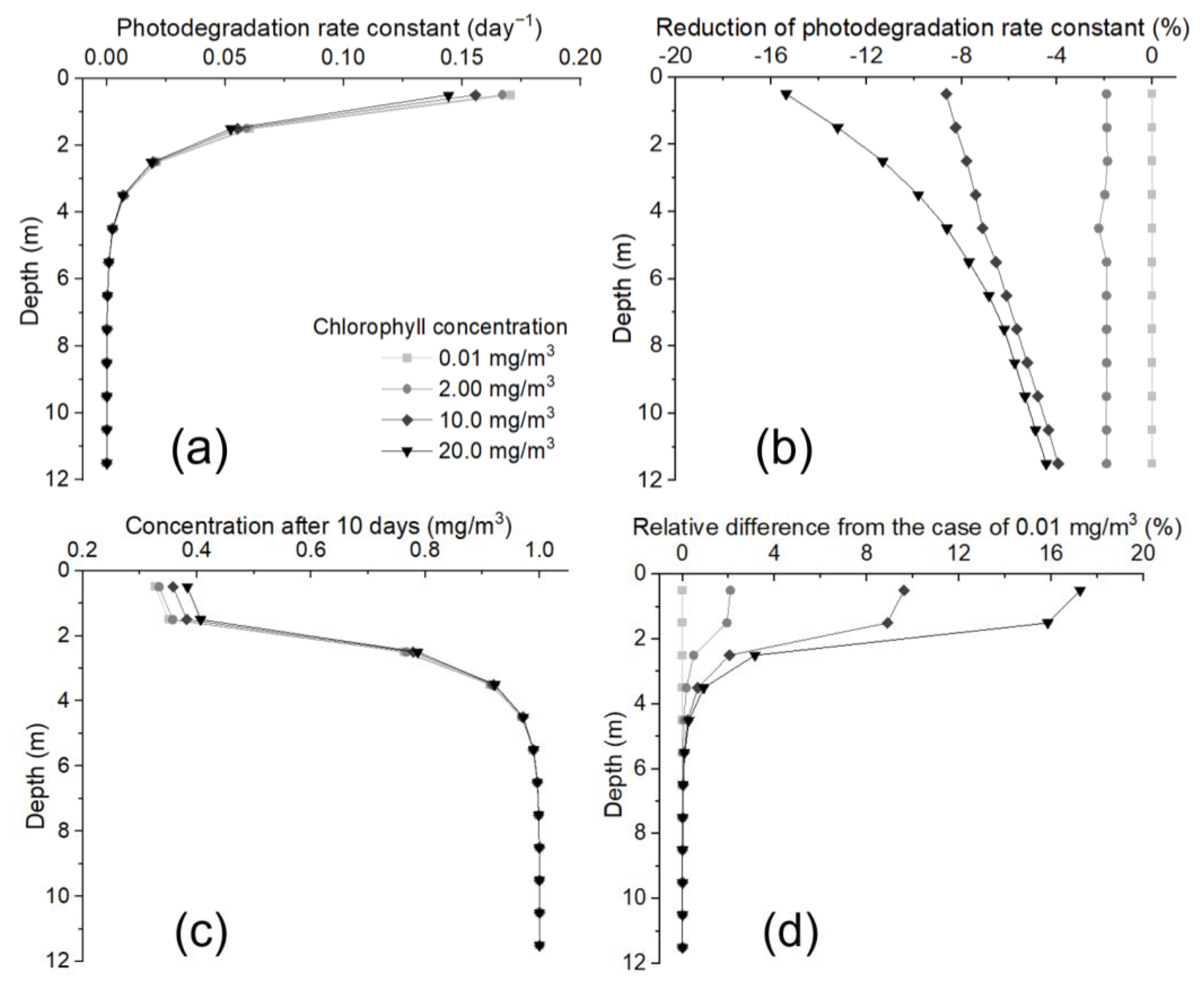 Sustainability 15 02082 g003