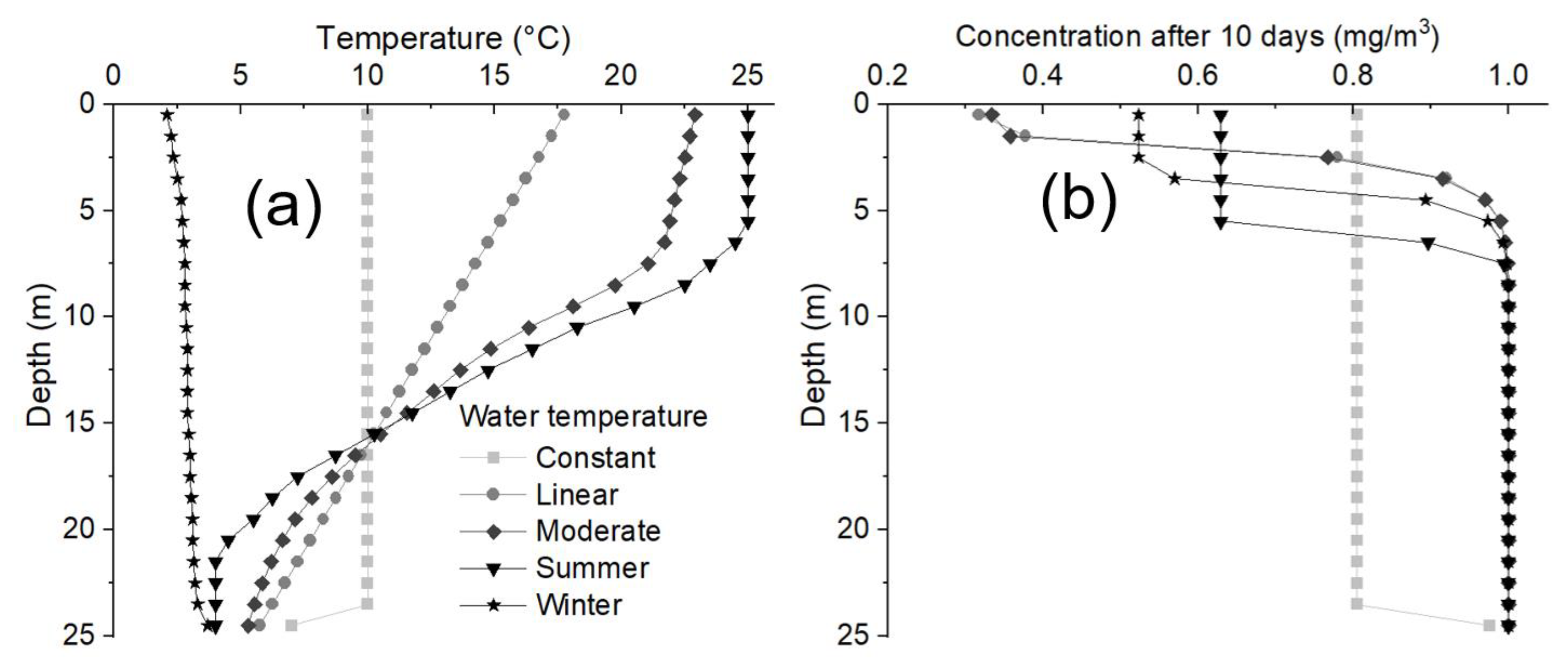 Sustainability 15 02082 g004
